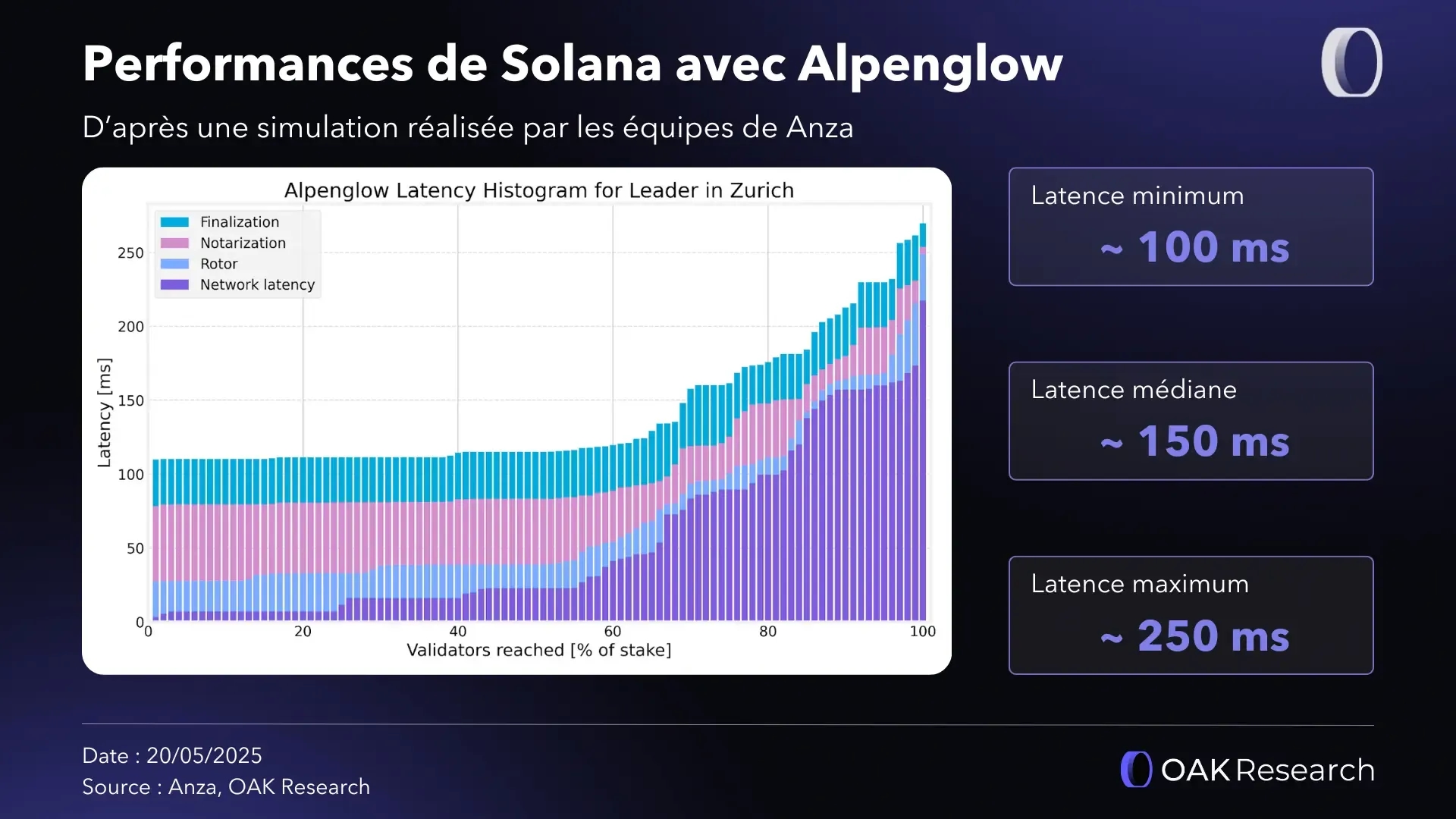 performance-solana-alpenglow-chart.webp