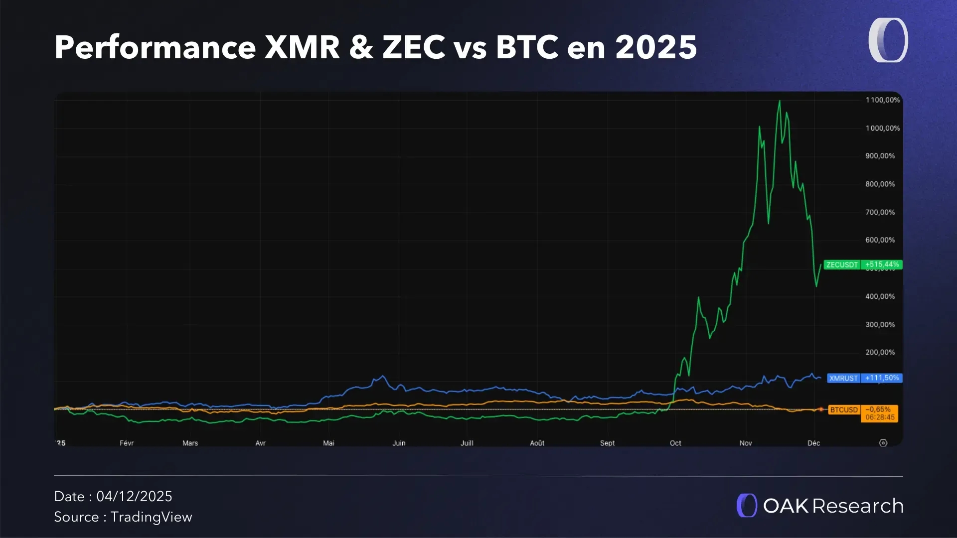 performance-xmr-btc-zec.webp