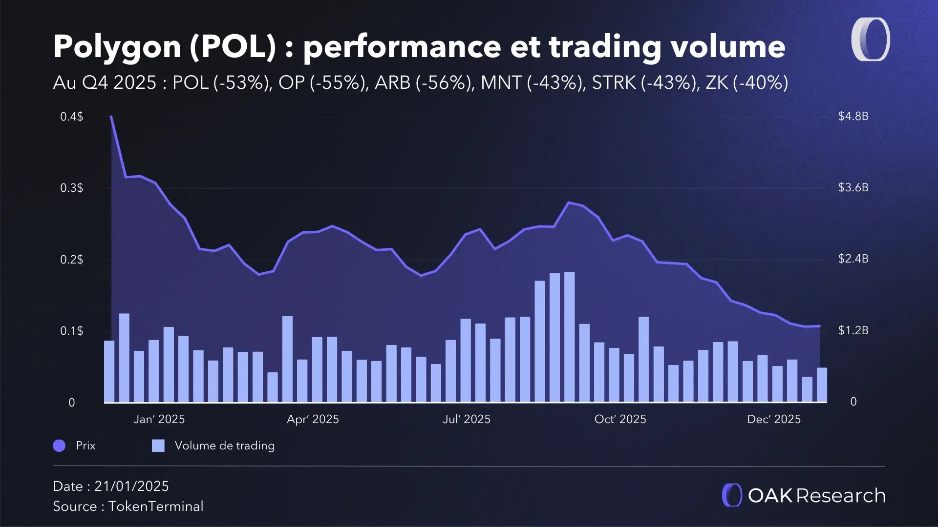 pol-performance-Q4-2025.webp