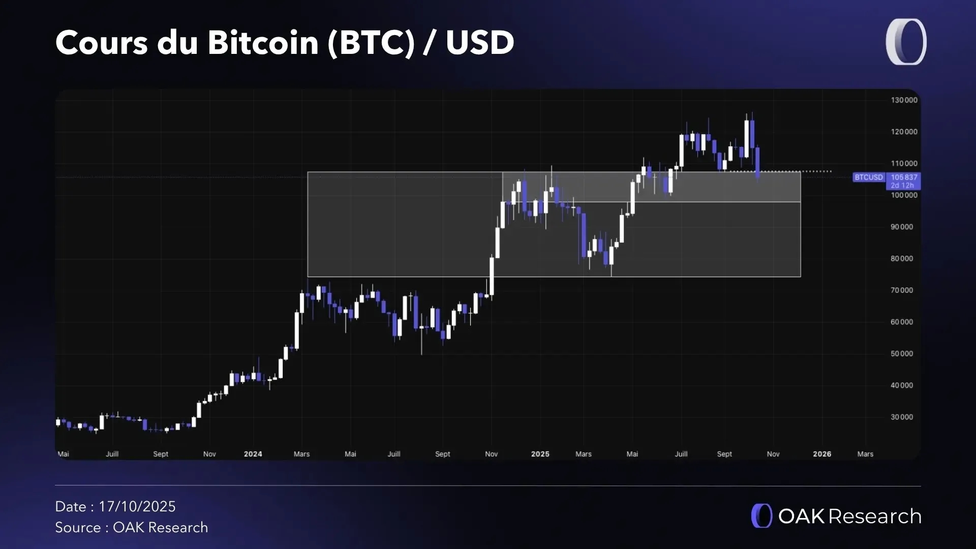 prix-btc-17oct25.webp