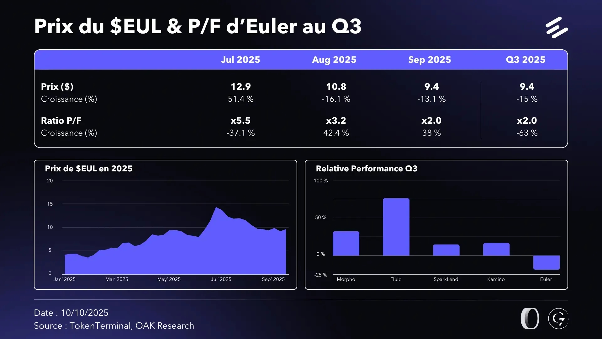 prix-eul-euler-q3-25.webp