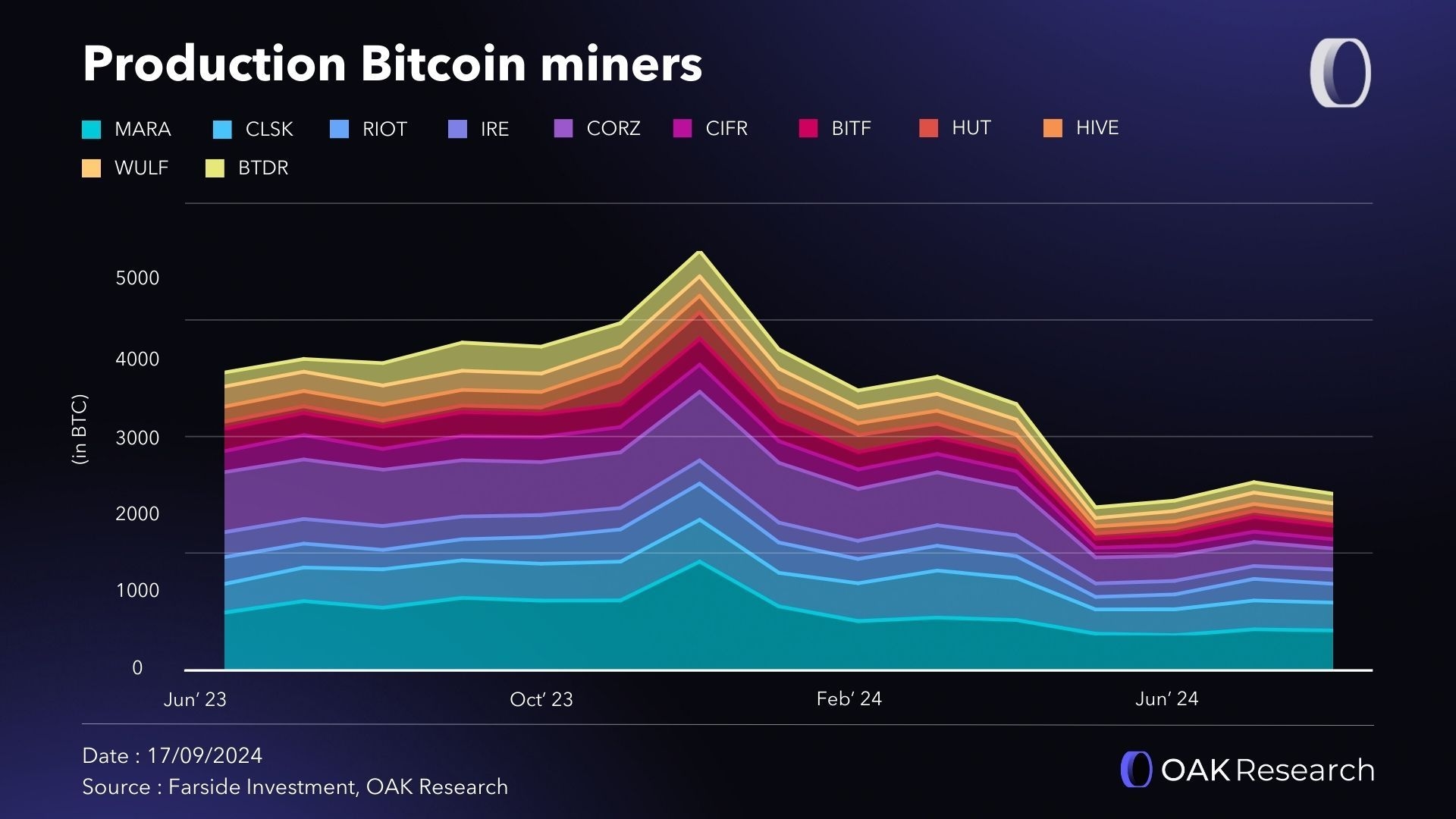 production-miner-bitcoin-august-2024.jpg