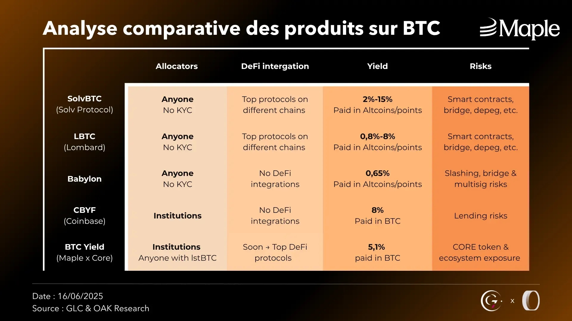 produits-btc.webp