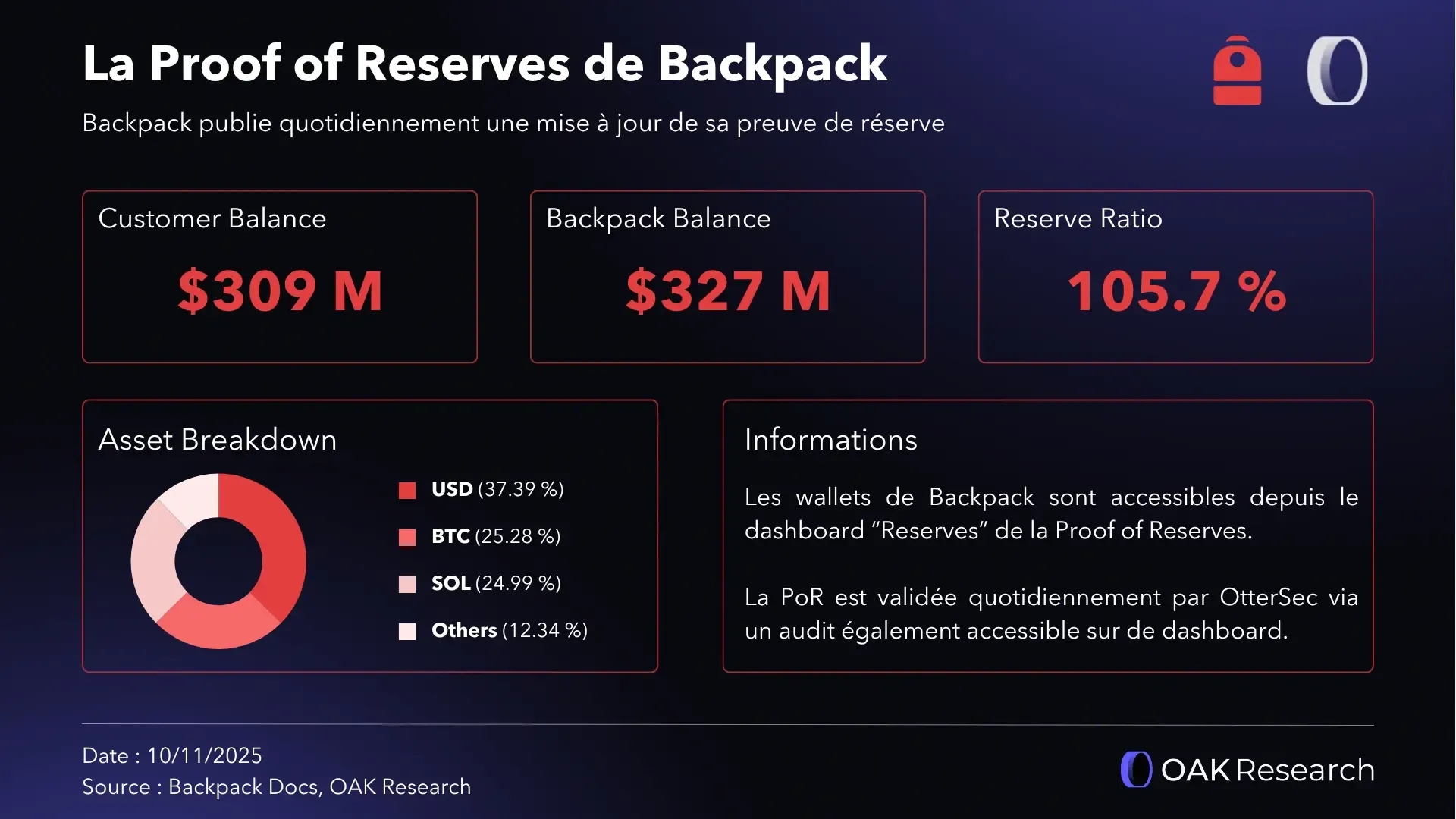 proof-of-reserve-backpack.webp