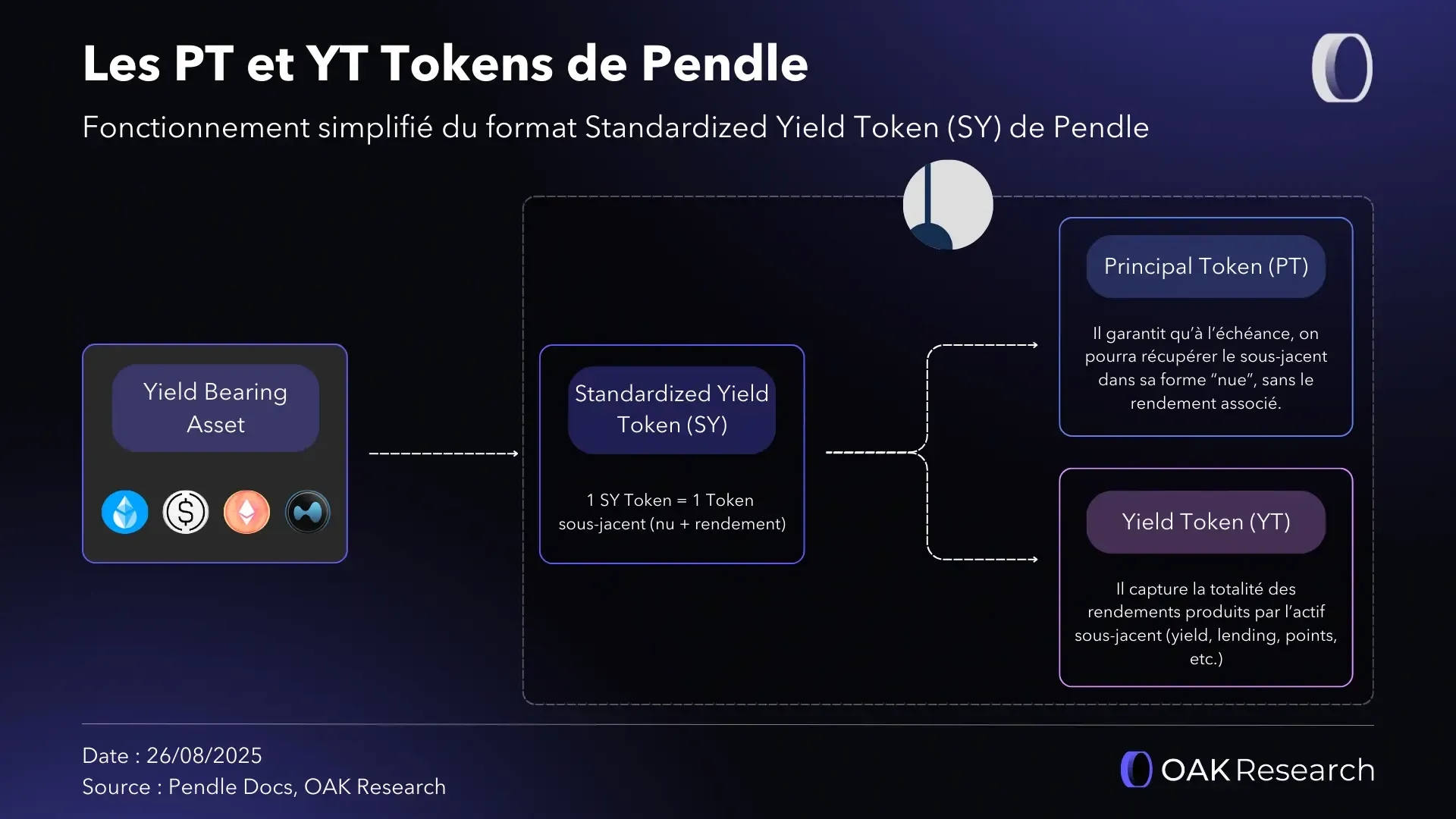 pt-yt-pendle.webp