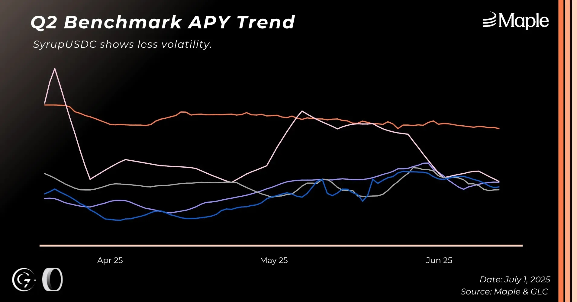 q2-apy-trend.webp