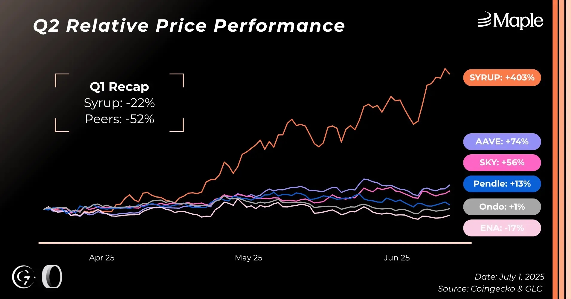 q2-price-perf.webp