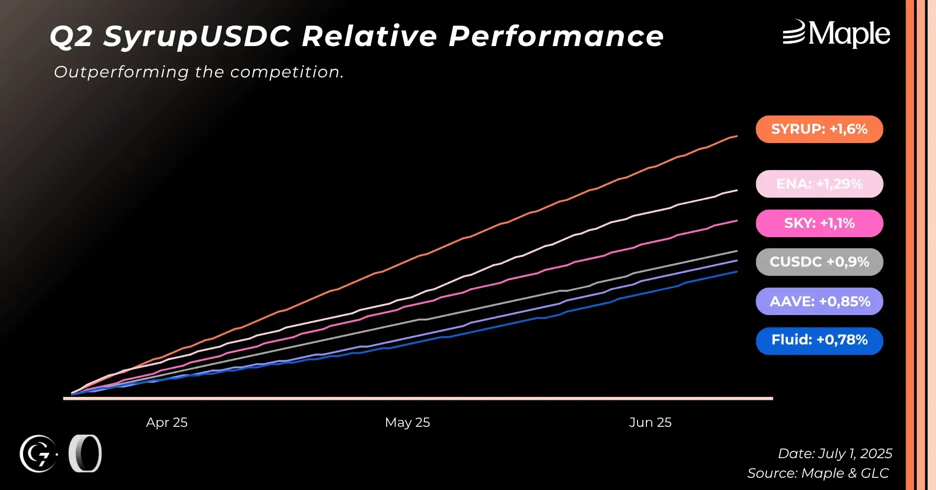 q2-syrupusdc-perf.webp