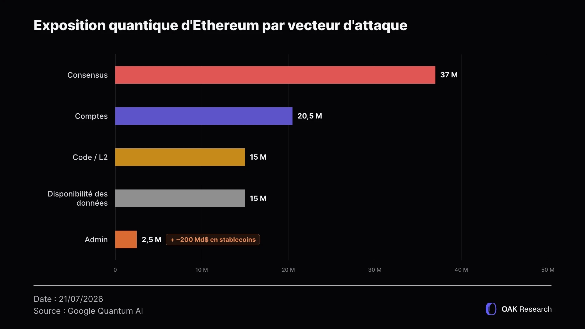 quantique-ethereum-fr.webp