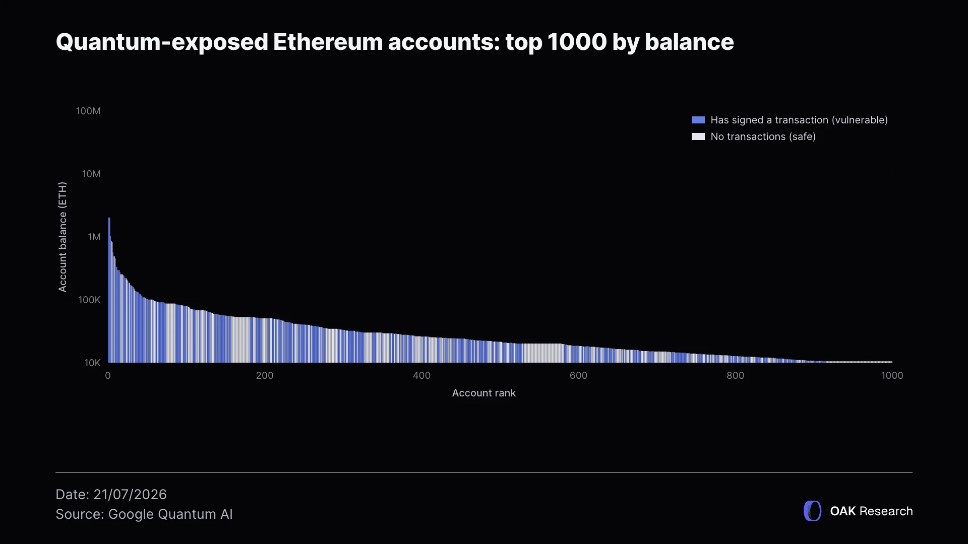 quantum-exposed-accounts-en.webp