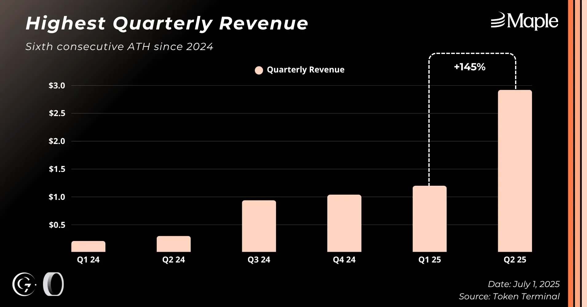 quarterly-revenue-maple.webp