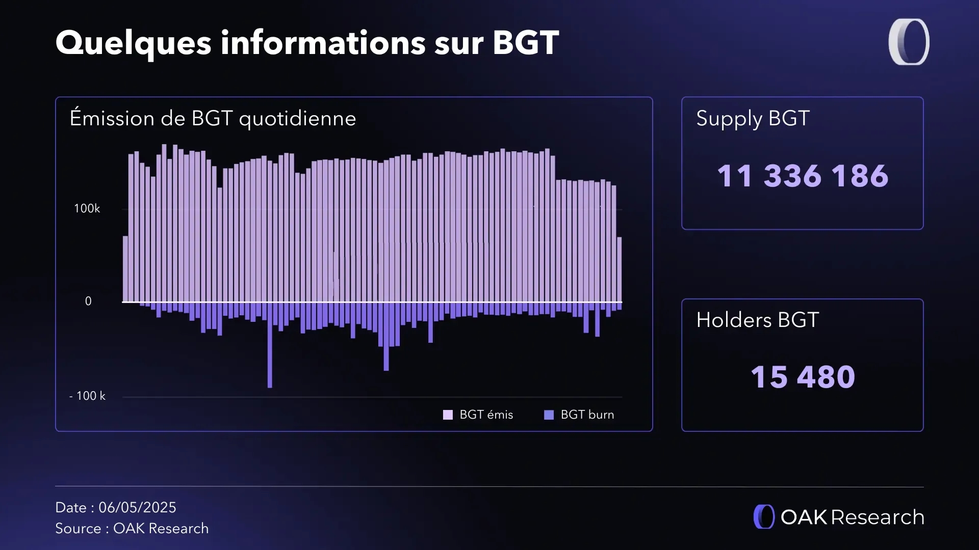 quelques-metriques-bgt-berachain.webp