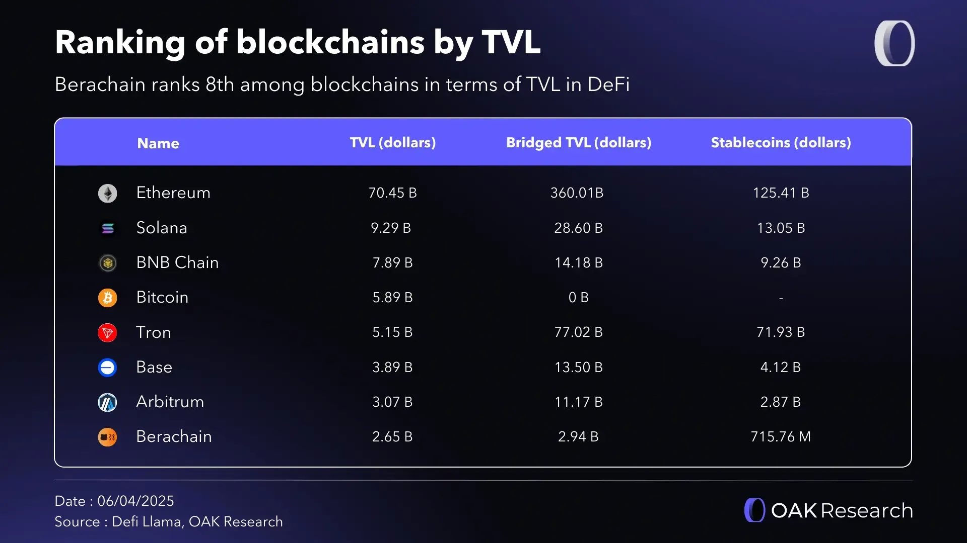 ranking-chain-tvl.webp