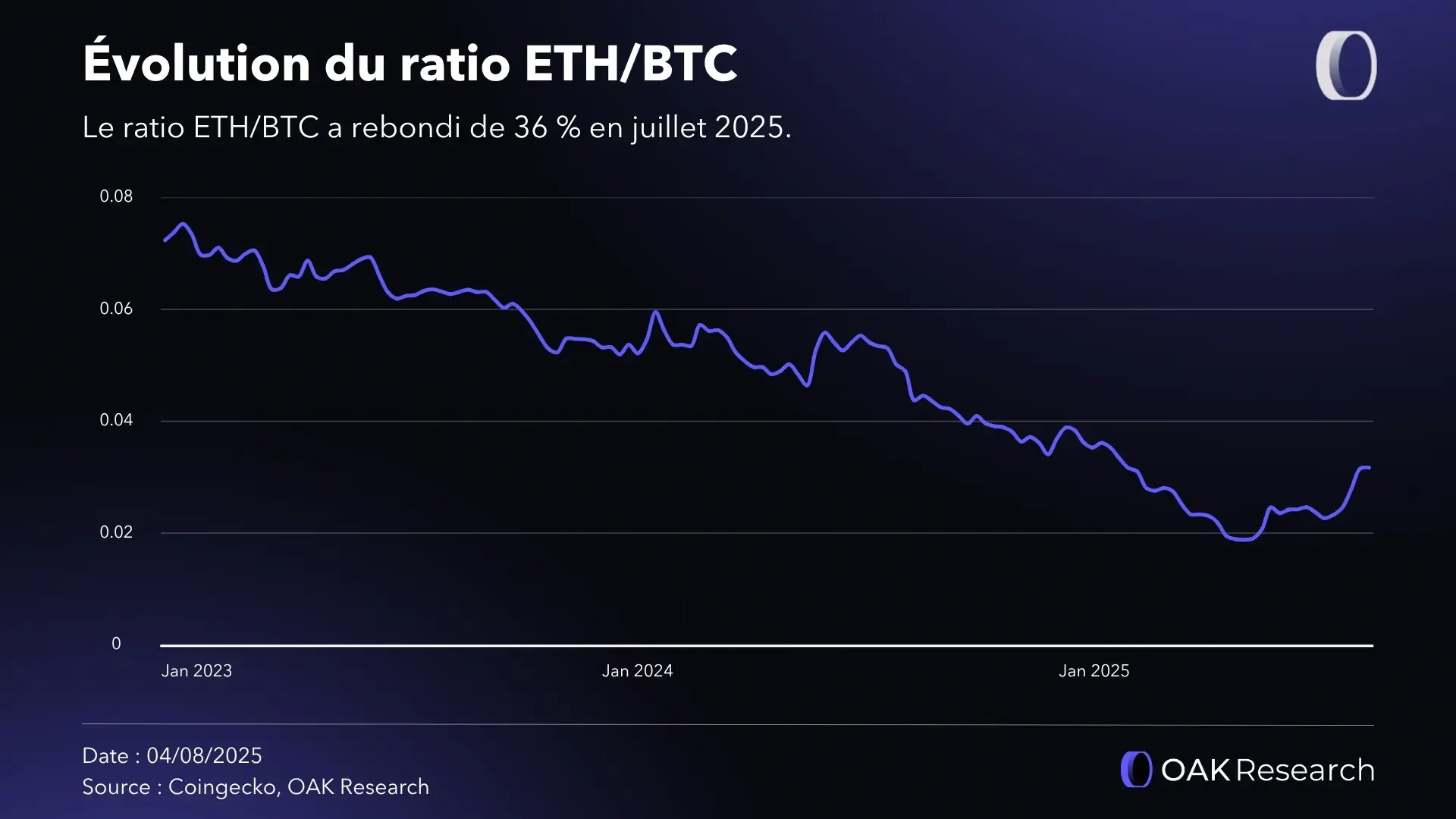 ratio-eth-btc.webp