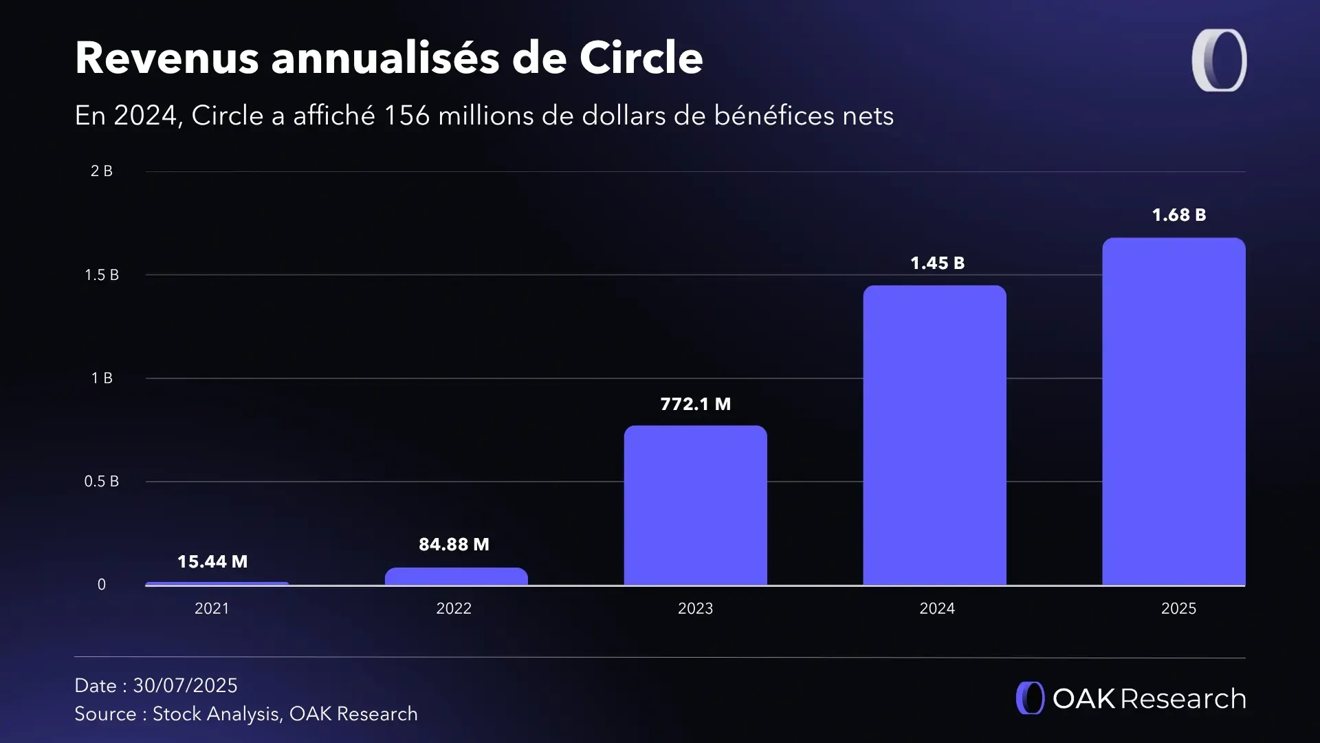 revenu-circle.webp