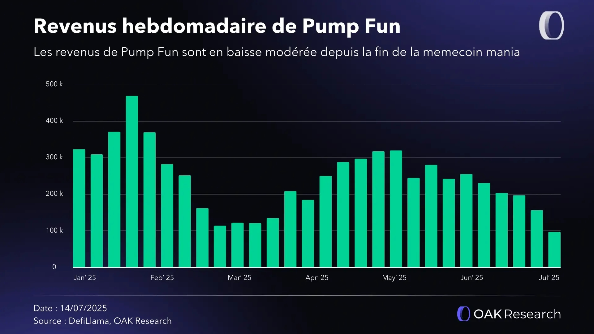 revenu-hebdo-pump.webp