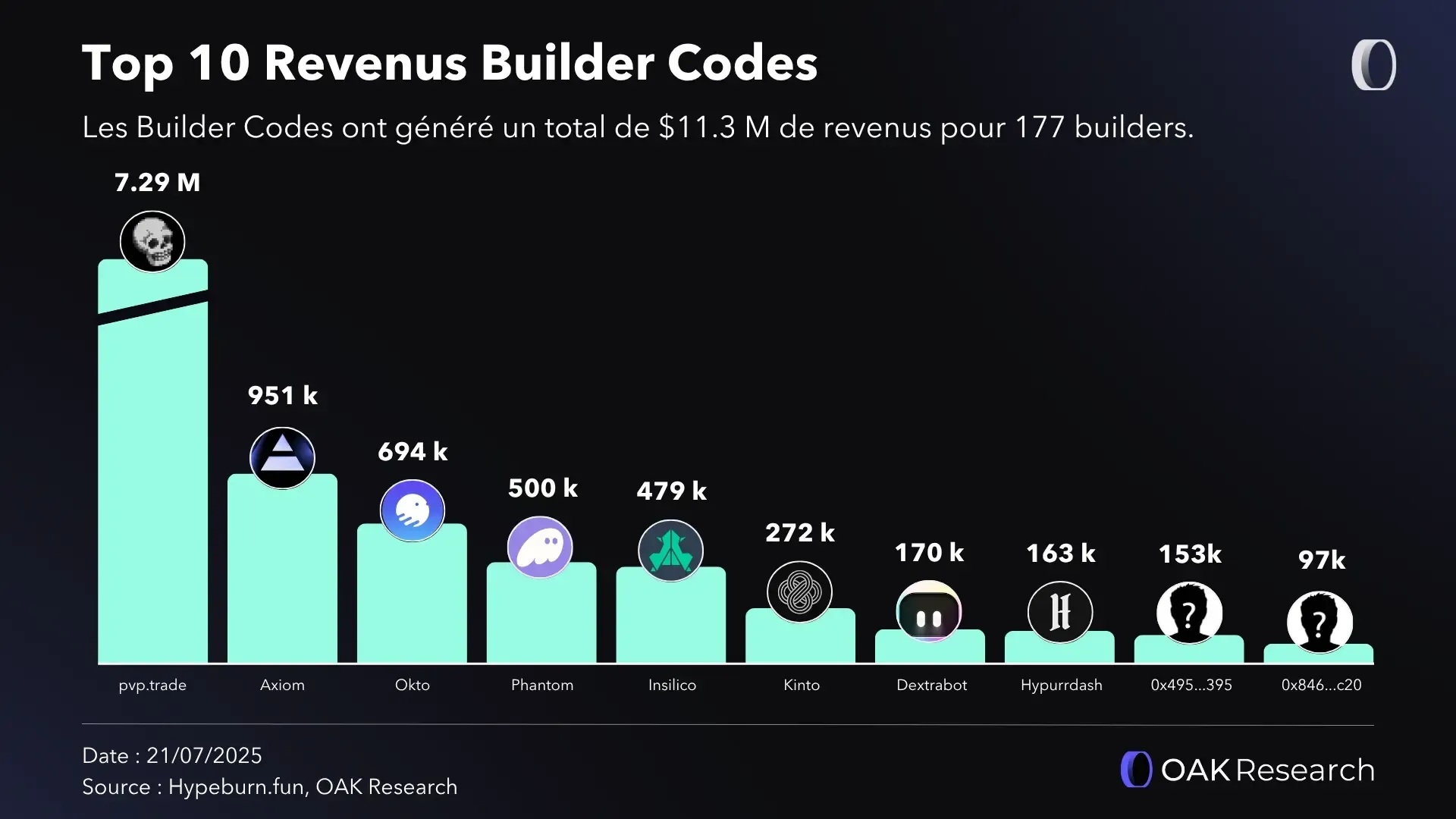 revenue-builder-codes.webp