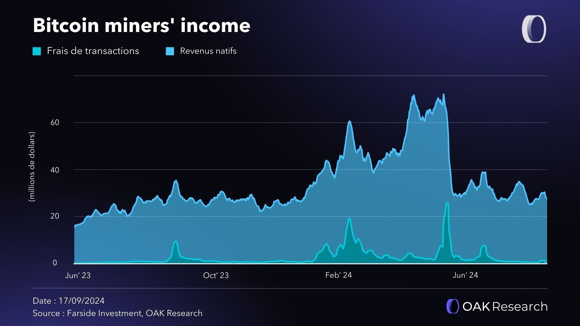revenue-miner-bitcoin-Bitcoin miners' income.jpg