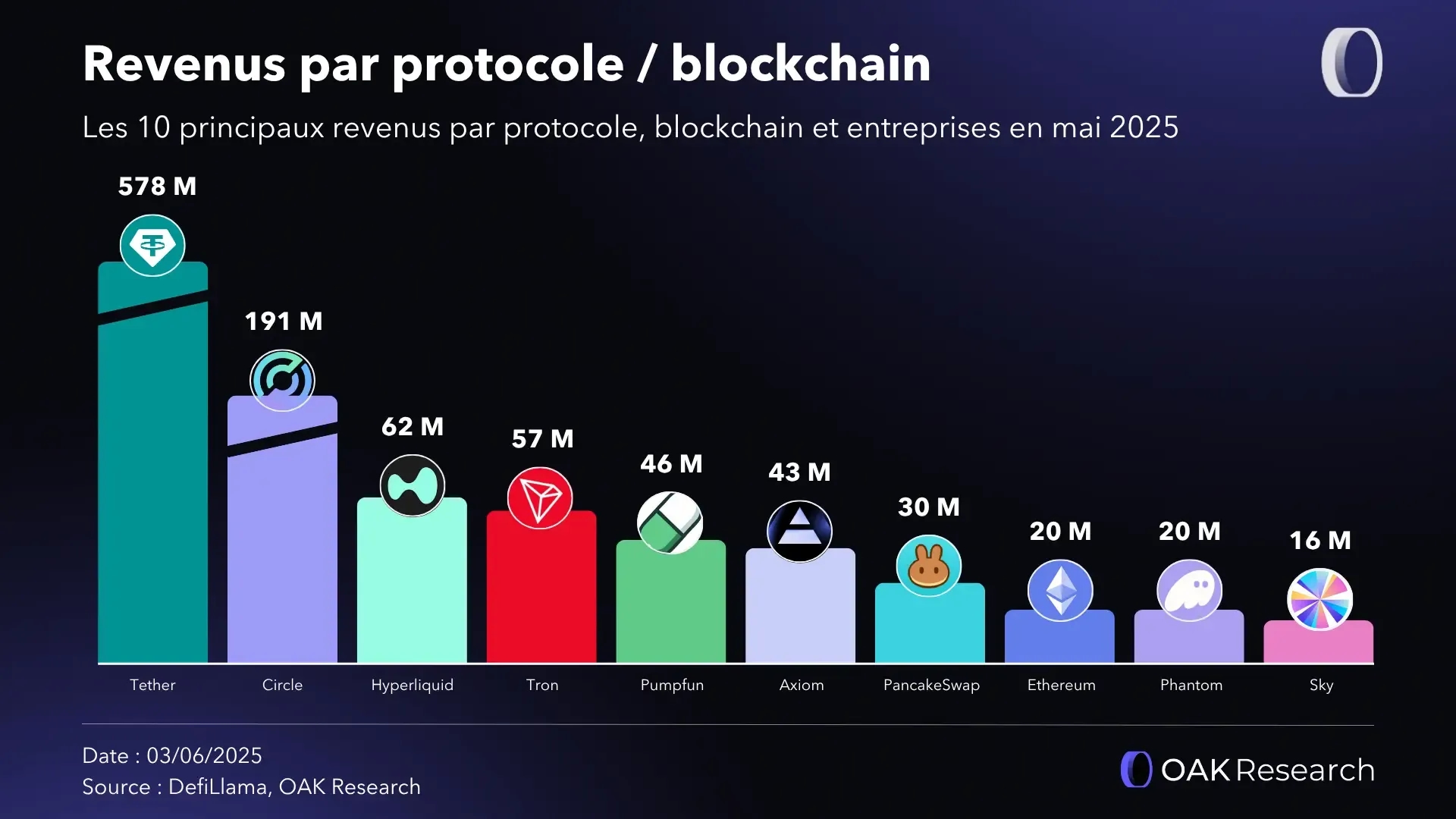 revenue-prot-mai.webp