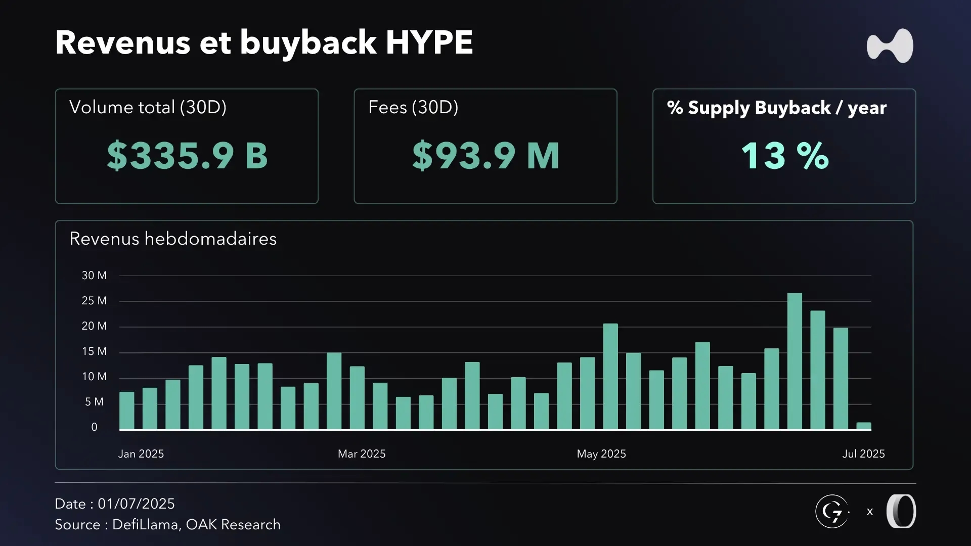 revenus-buyback-hl-S1-2025.webp