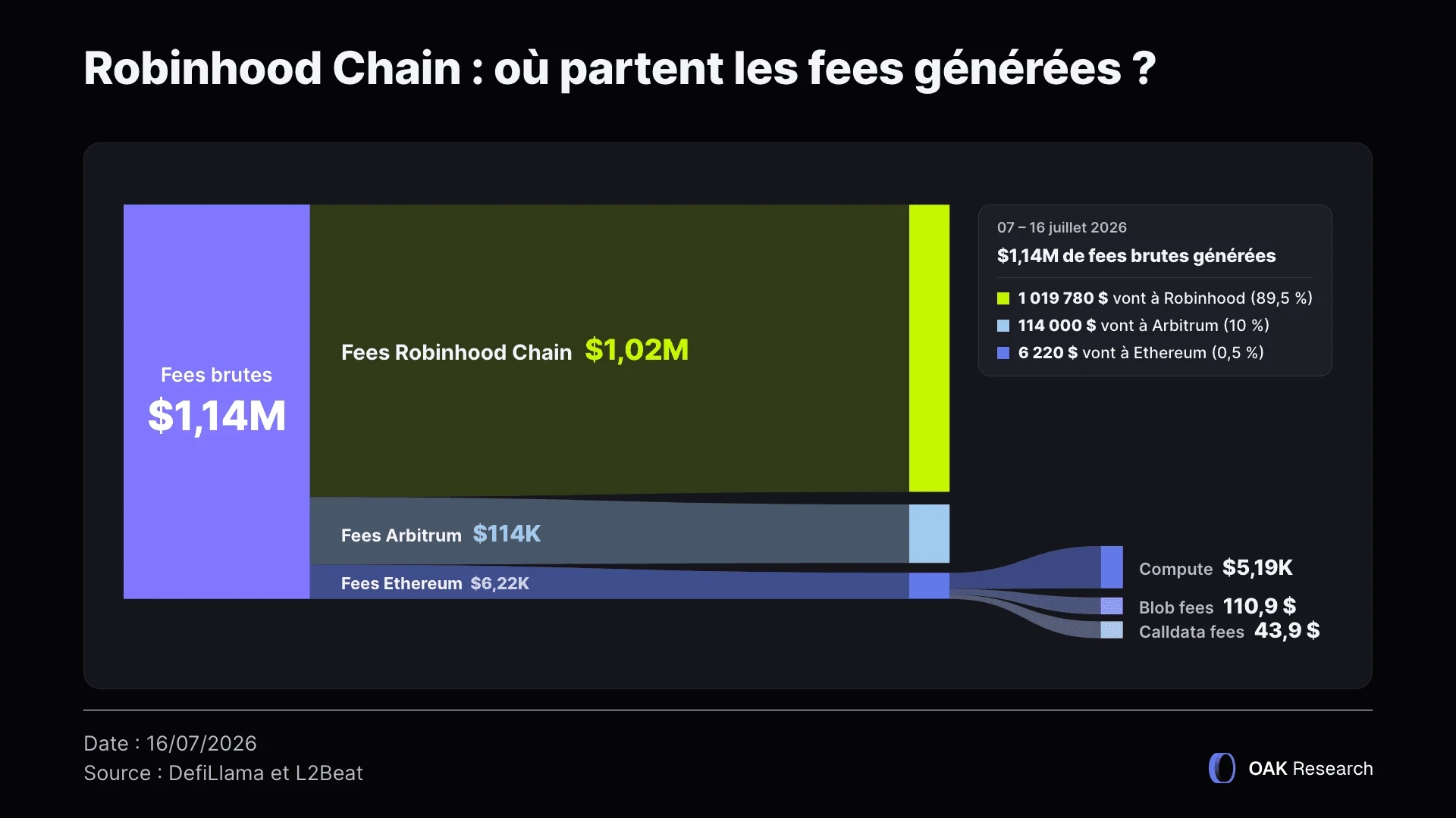 robinhood-chain-fees-FR.webp