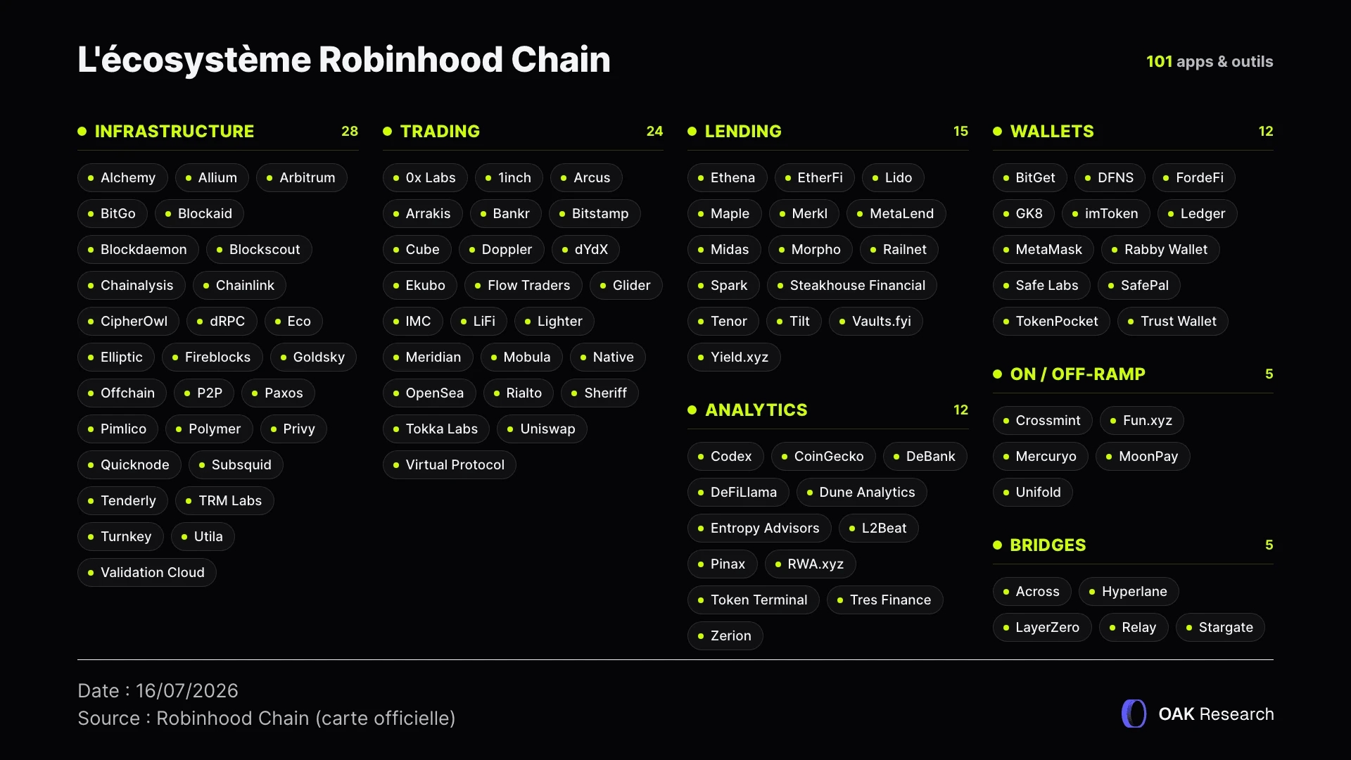 robinhood-ecosystem-fr.webp