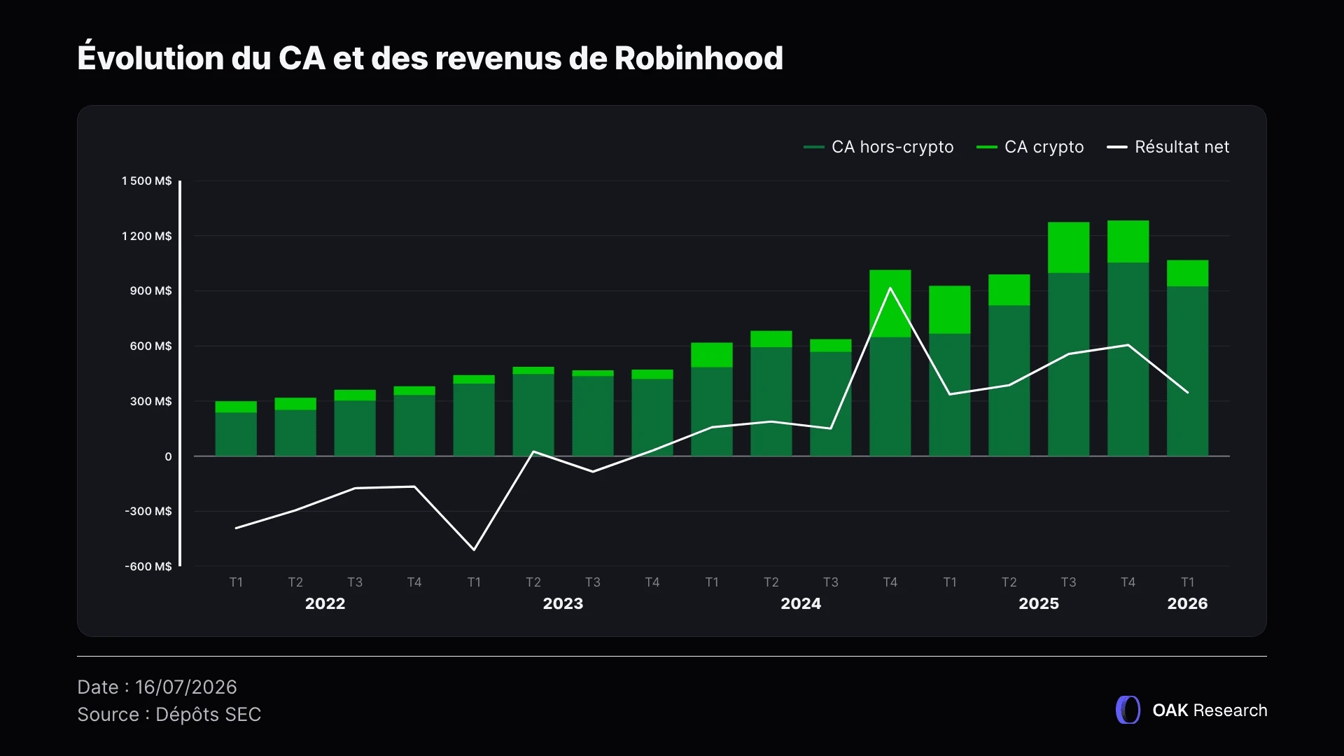robinhood-revenus-FR.webp