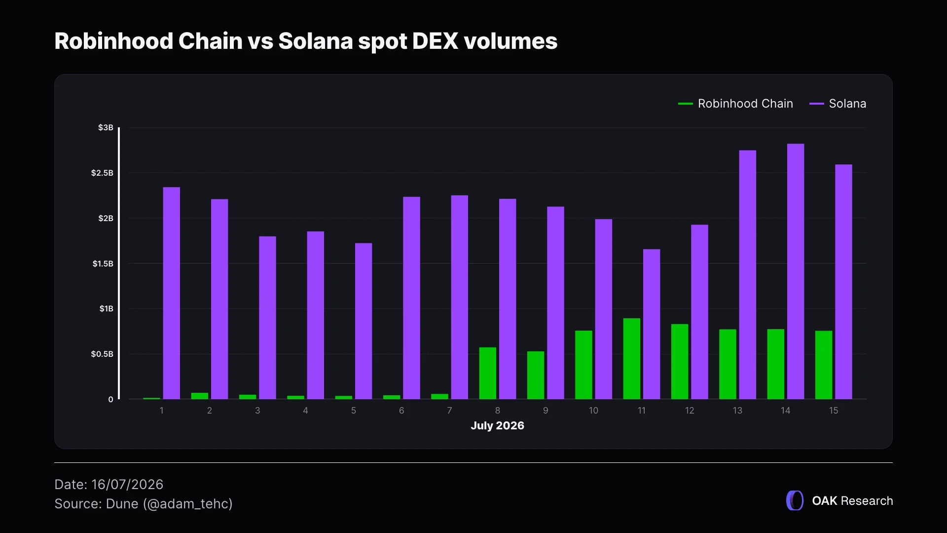 robinhood-solana-dex-FR.webp