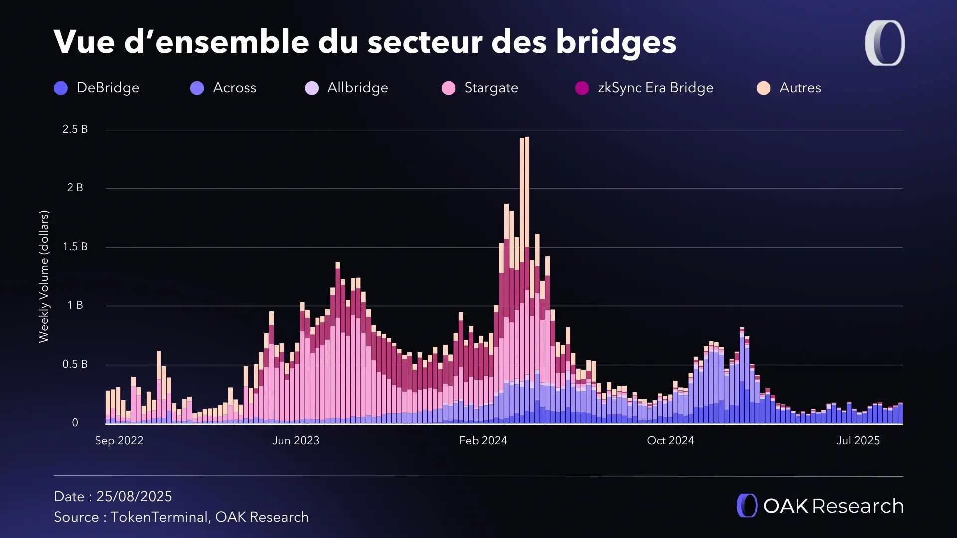 secteur-bridge.webp