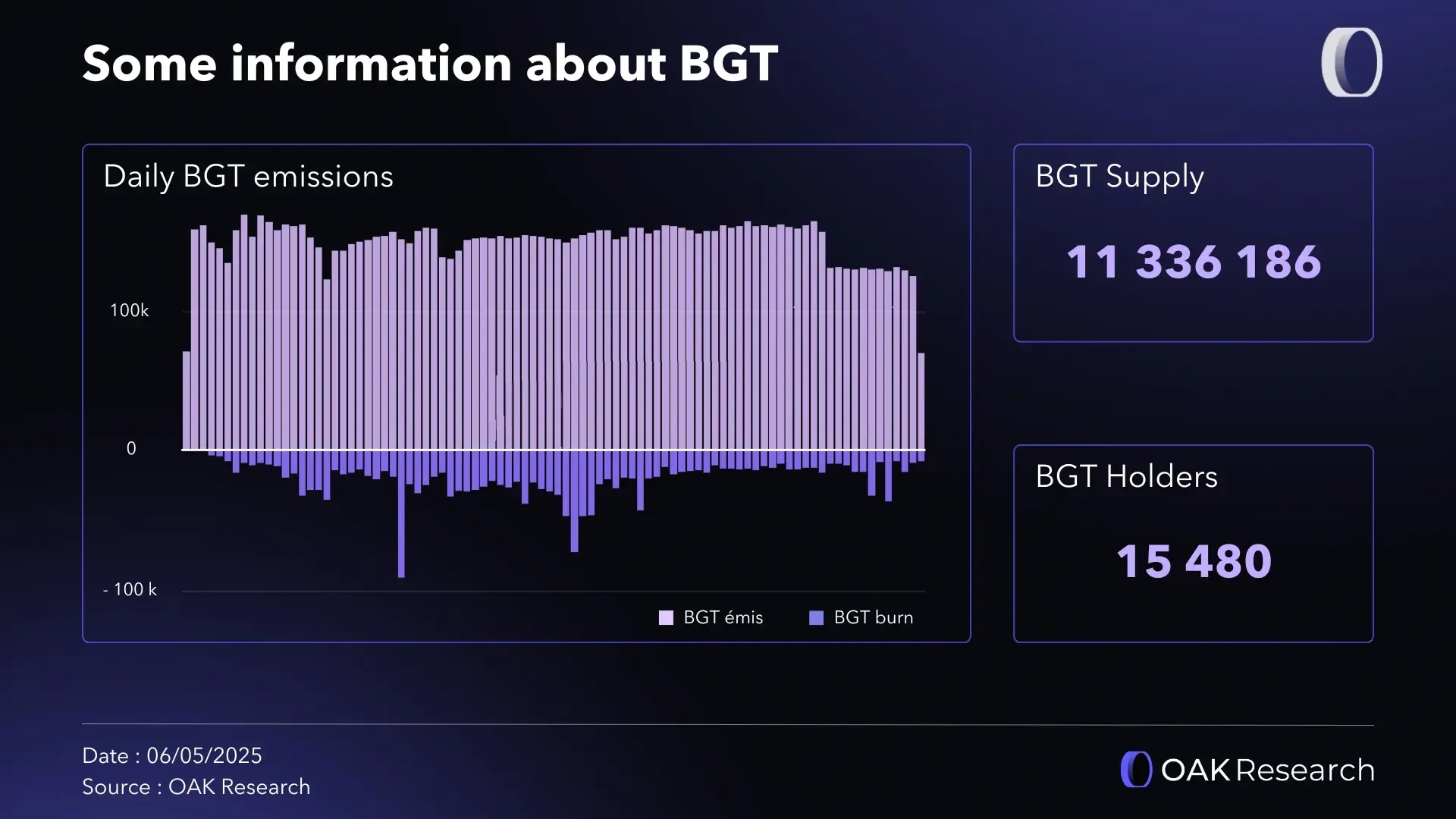 some-info-berachain-bgt.webp