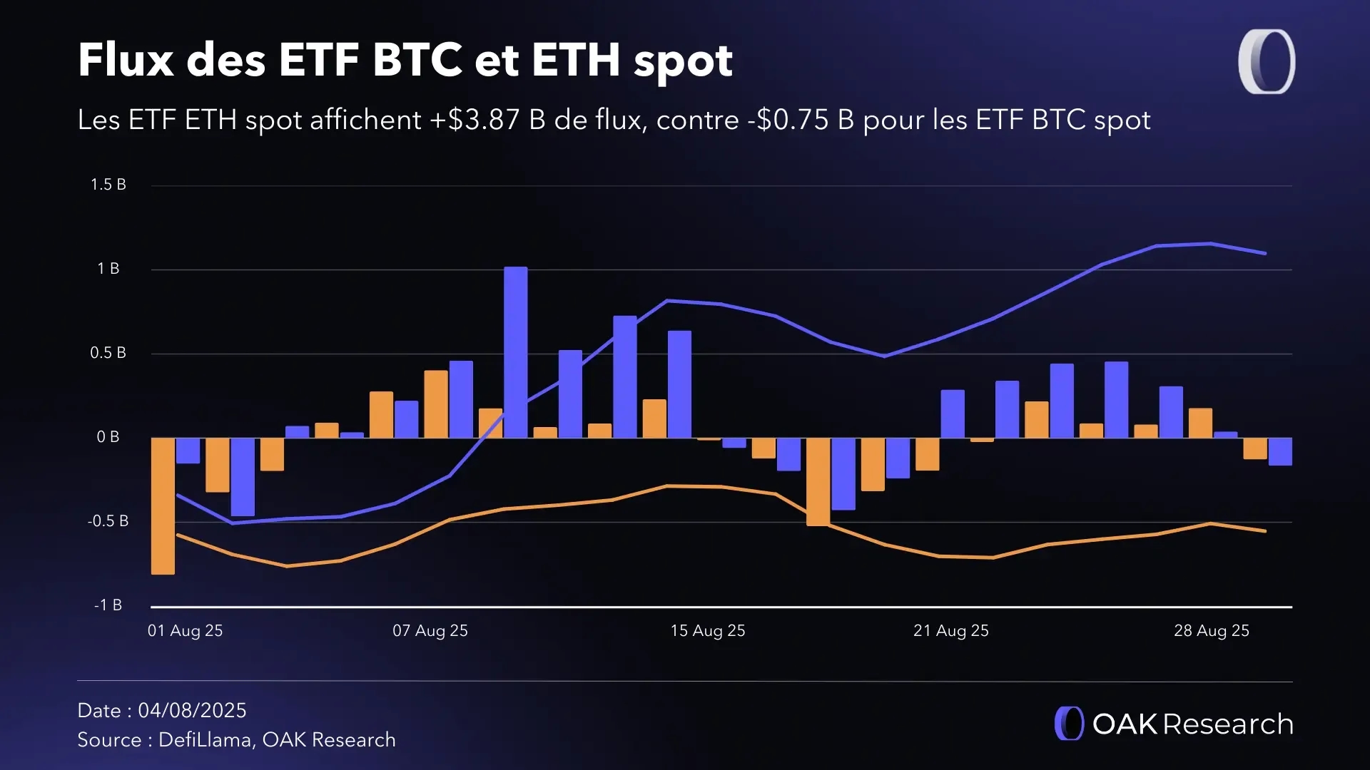 spot-eth-btc-flux.webp