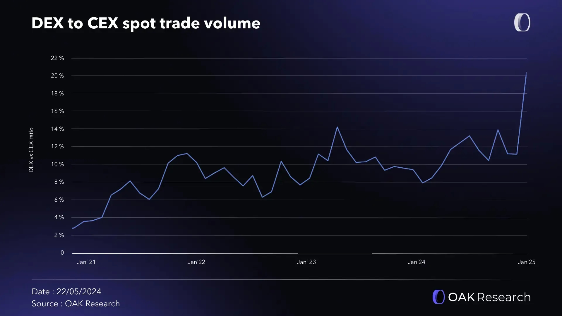 spot-volume-cex-to-dex-2024.webp
