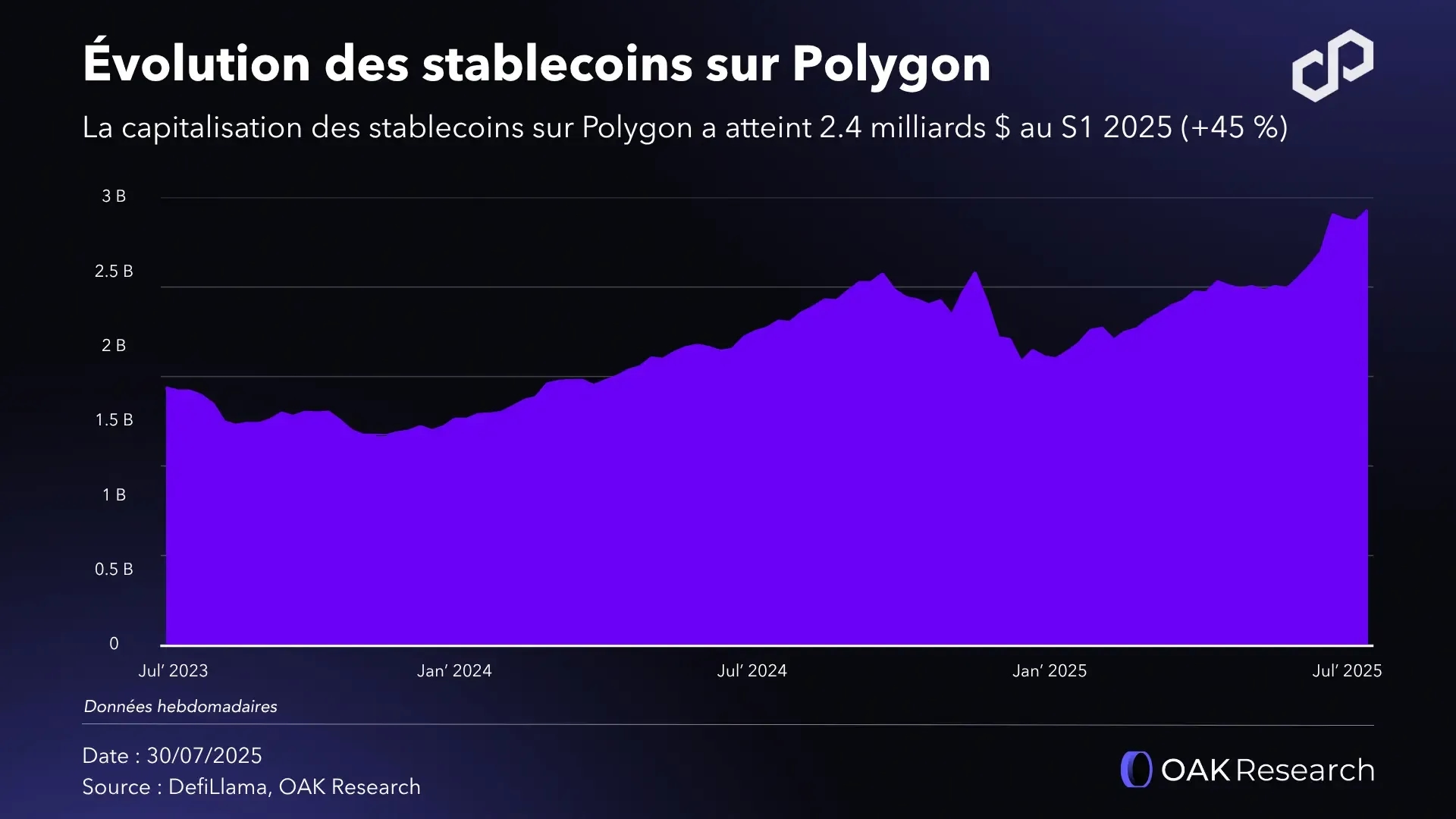 stablecoin-polygon.webp