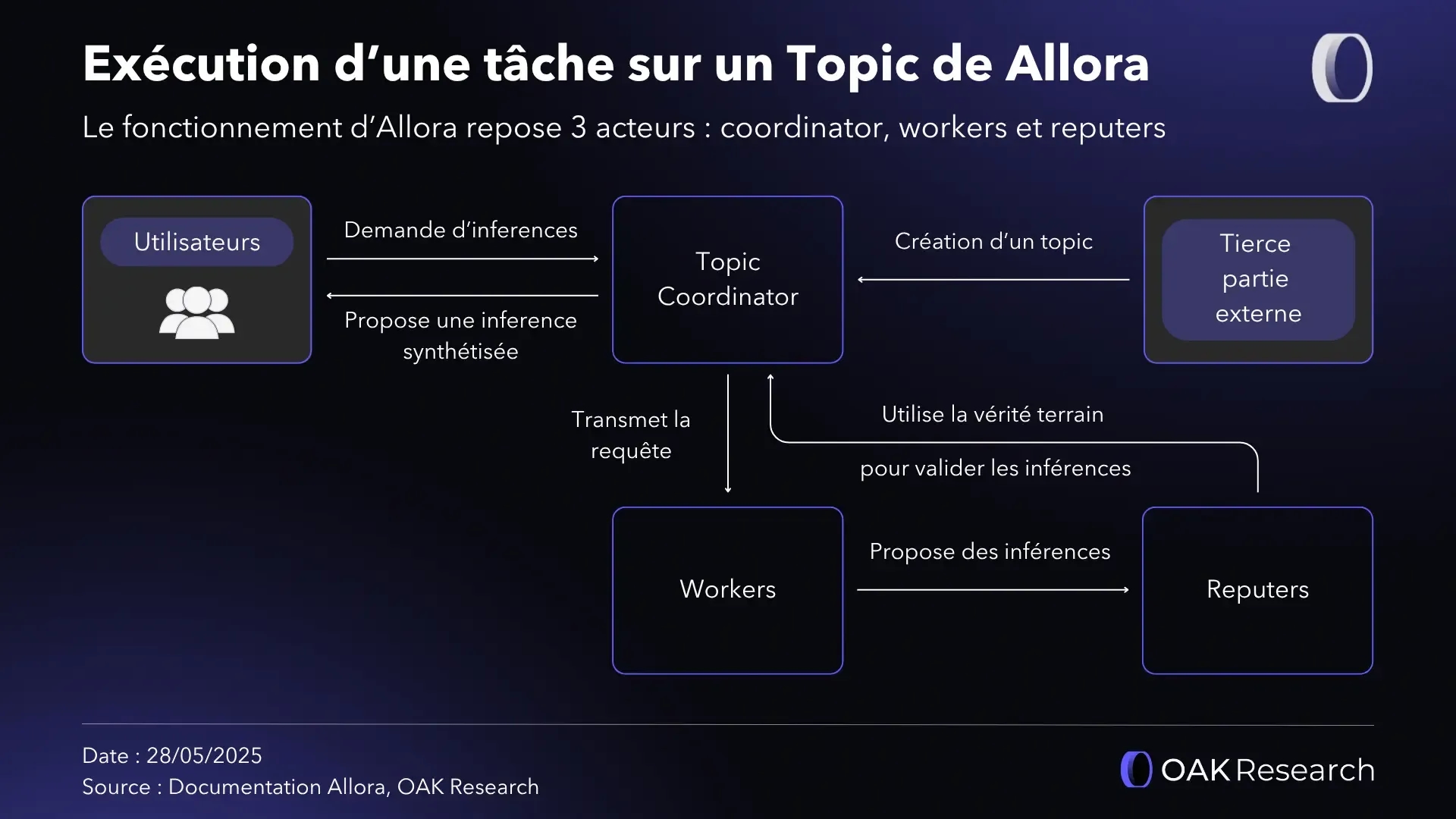 tache-topic-allora.webp
