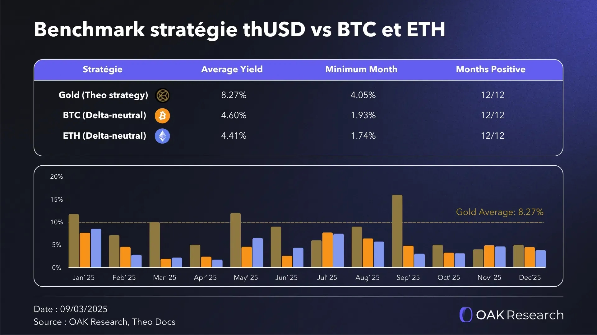 thusd-btc-eth-strategy.webp