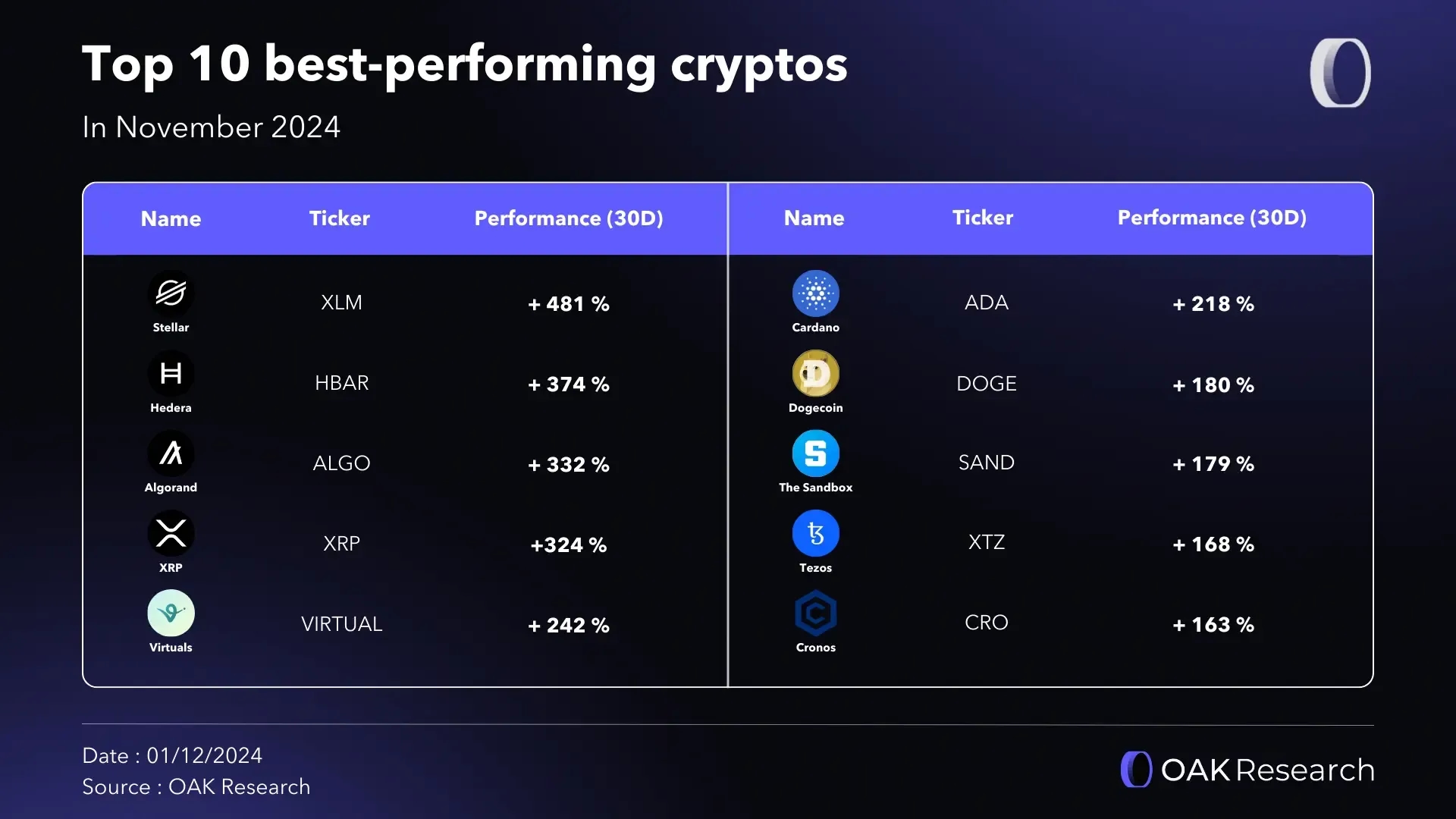 top-10-crypto-perf-nov-24.webp