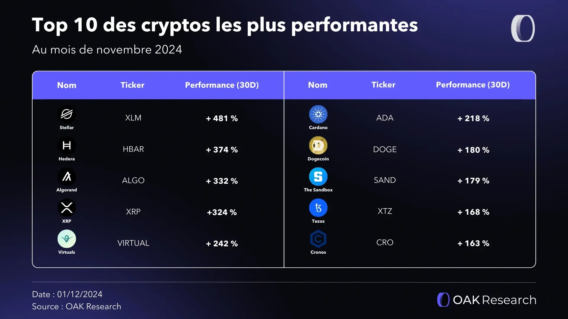 top-10-perf-cryptos-nov-24.webp