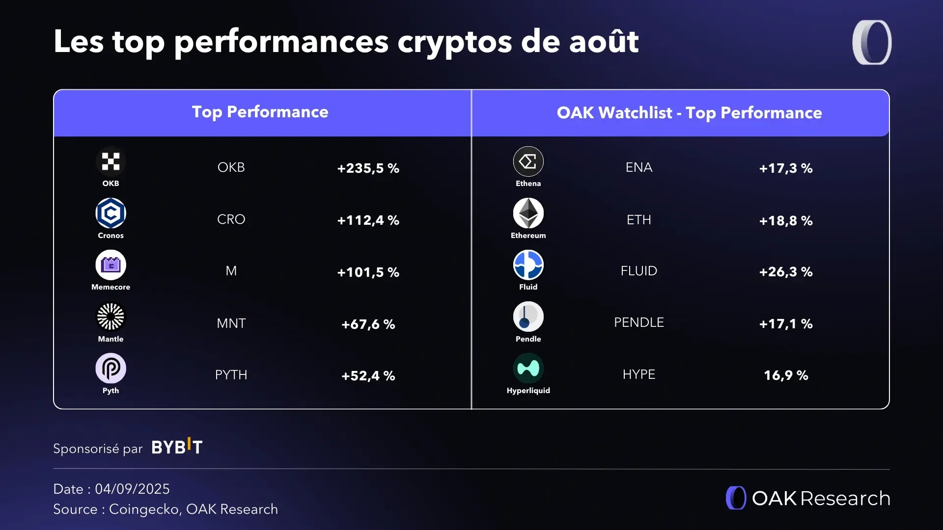 top-perf-crypto-aout.webp