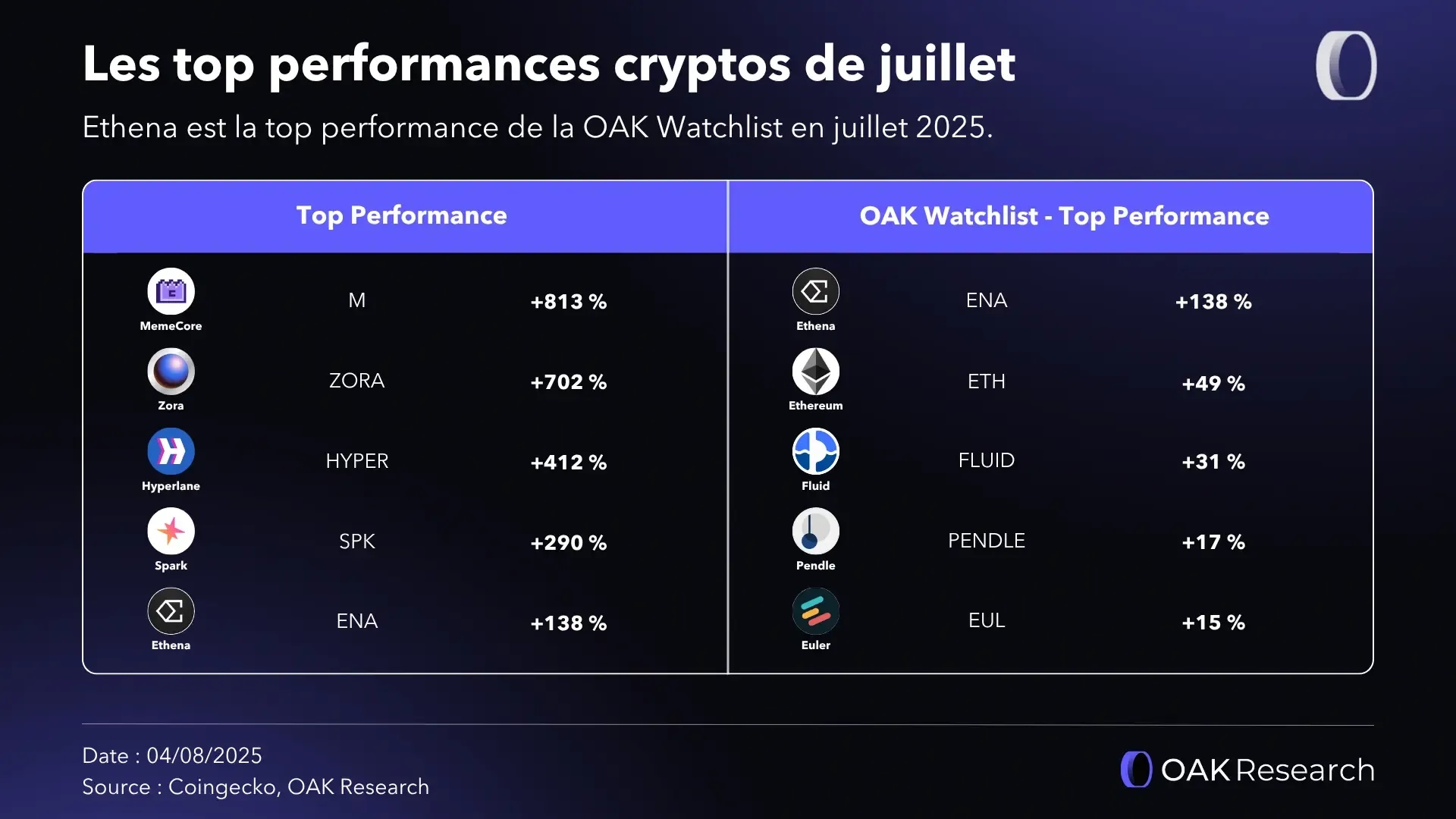 top-perf-crypto-july-25.webp