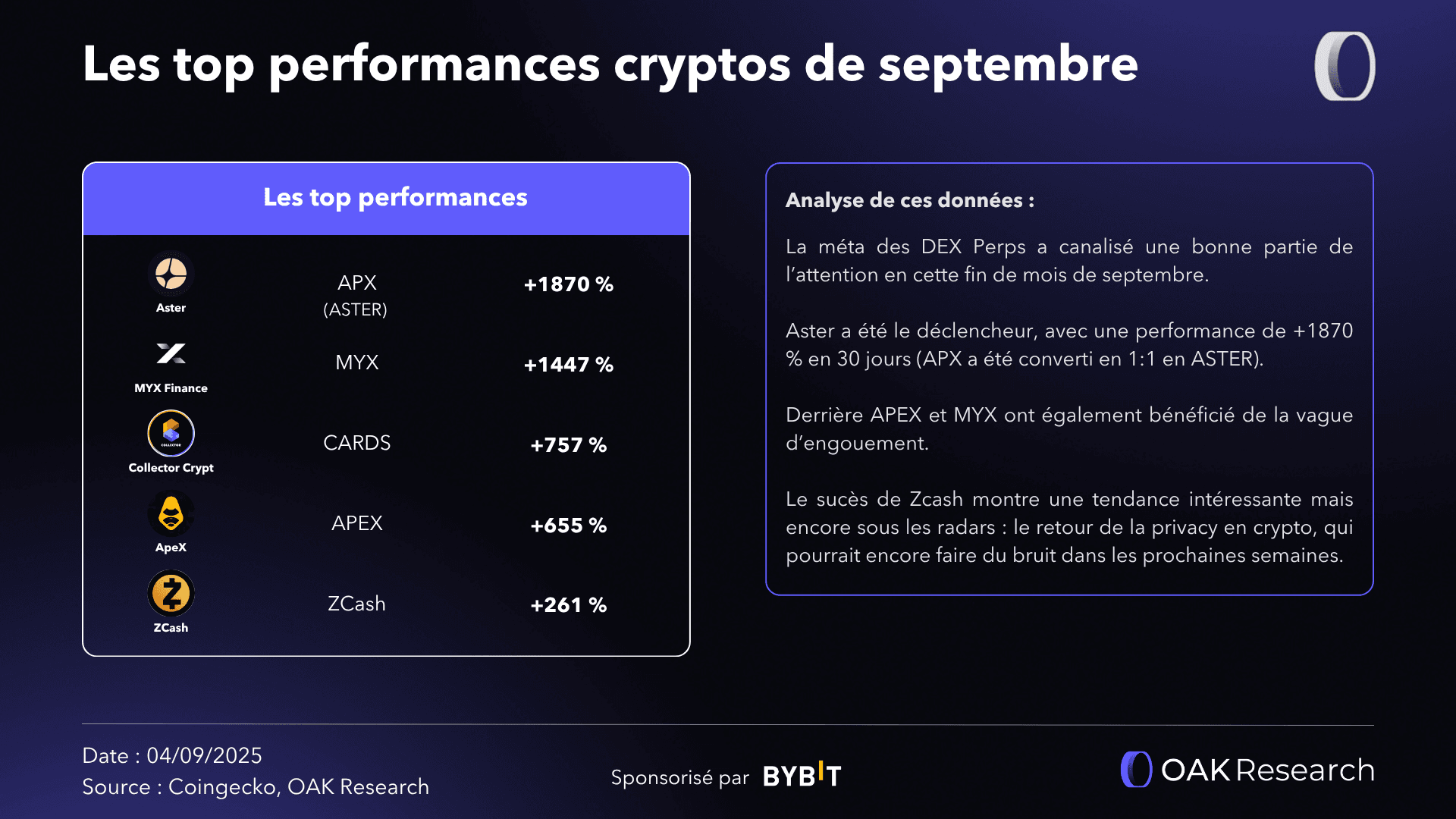 top-performance-sept-2025.png