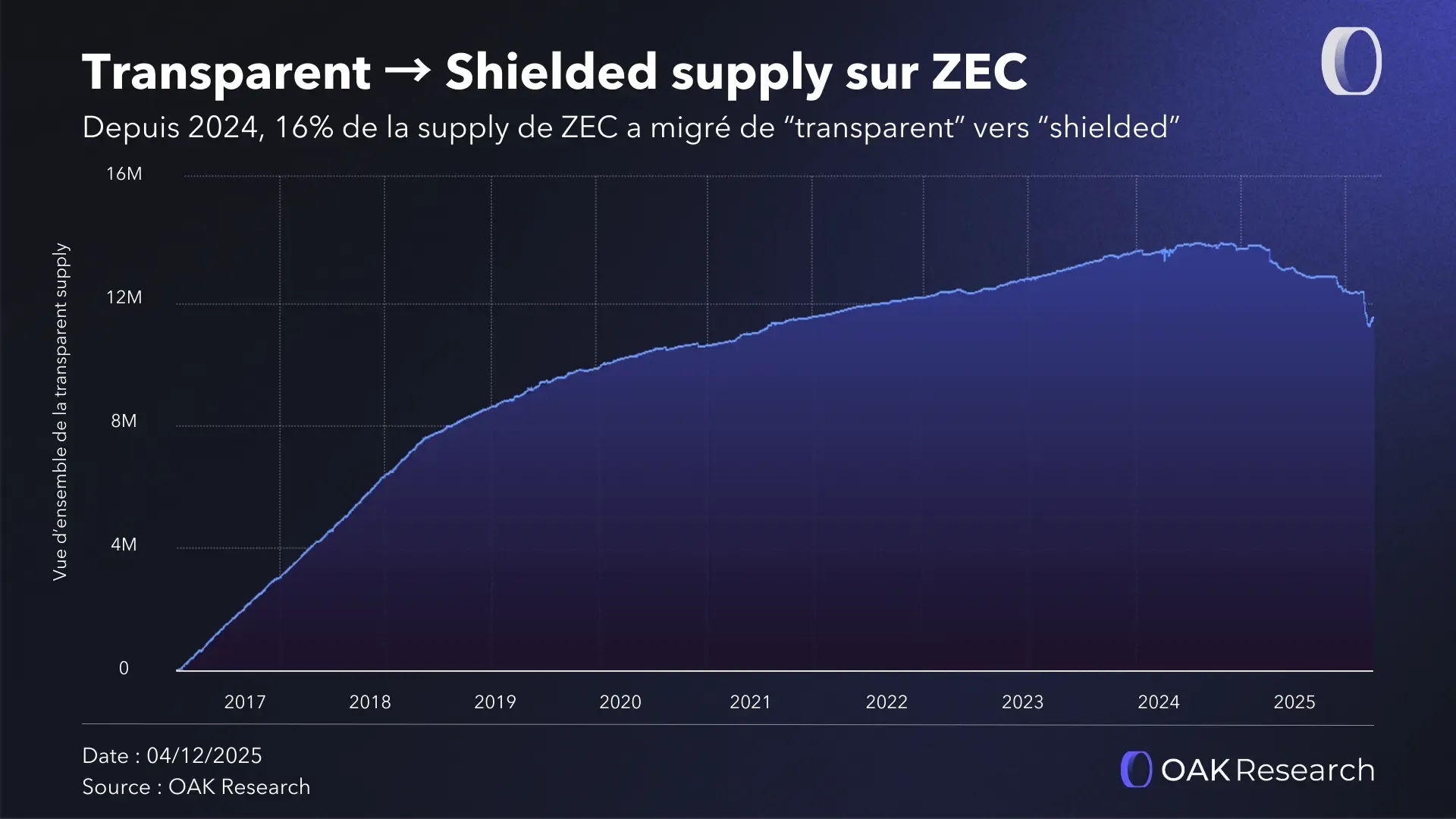 transparent-shielded-zec.webp