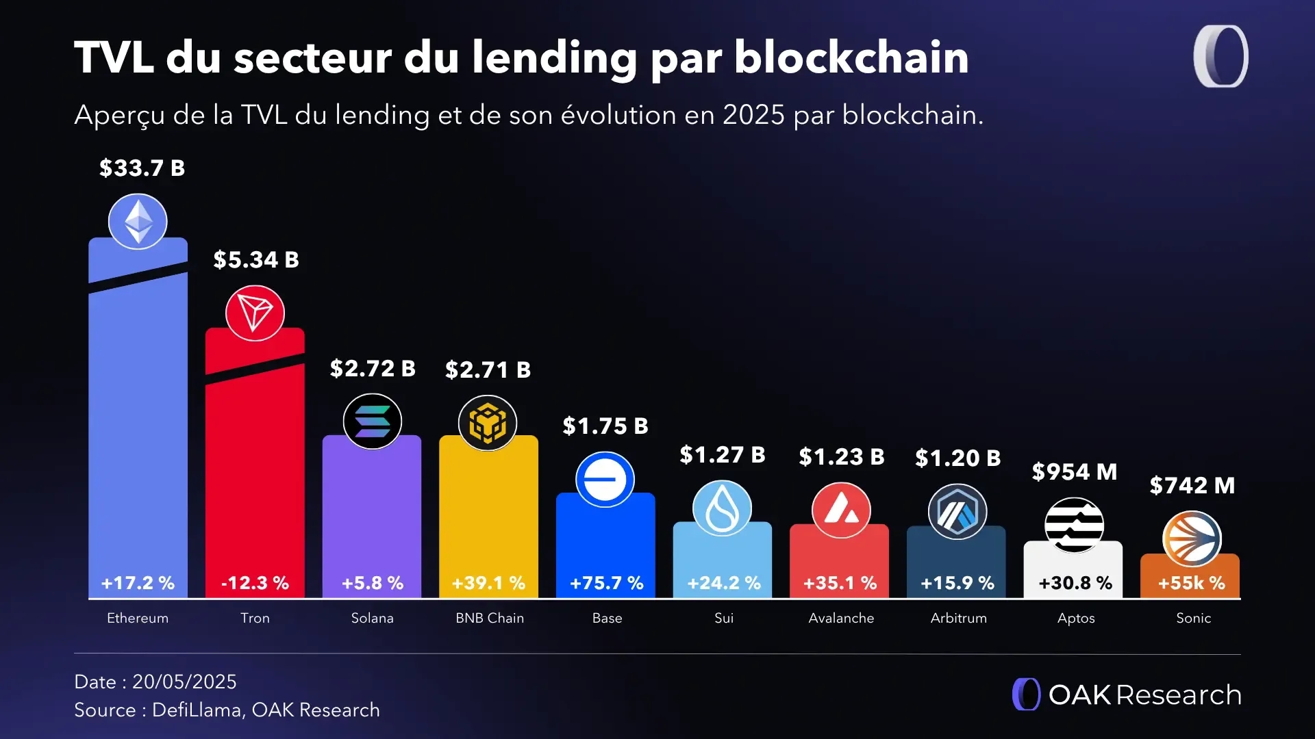 tvl-blockchain-lending.webp