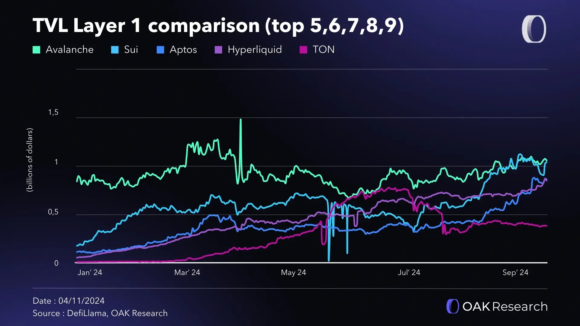 tvl-comparison-layer1-56789-oct-24.webp