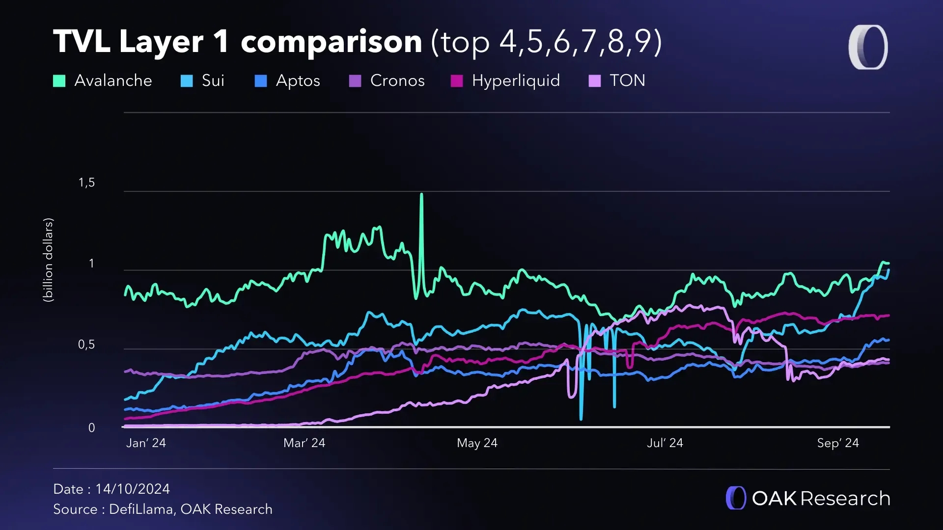 tvl-comparison-top456789-l1-sept-2024.webp
