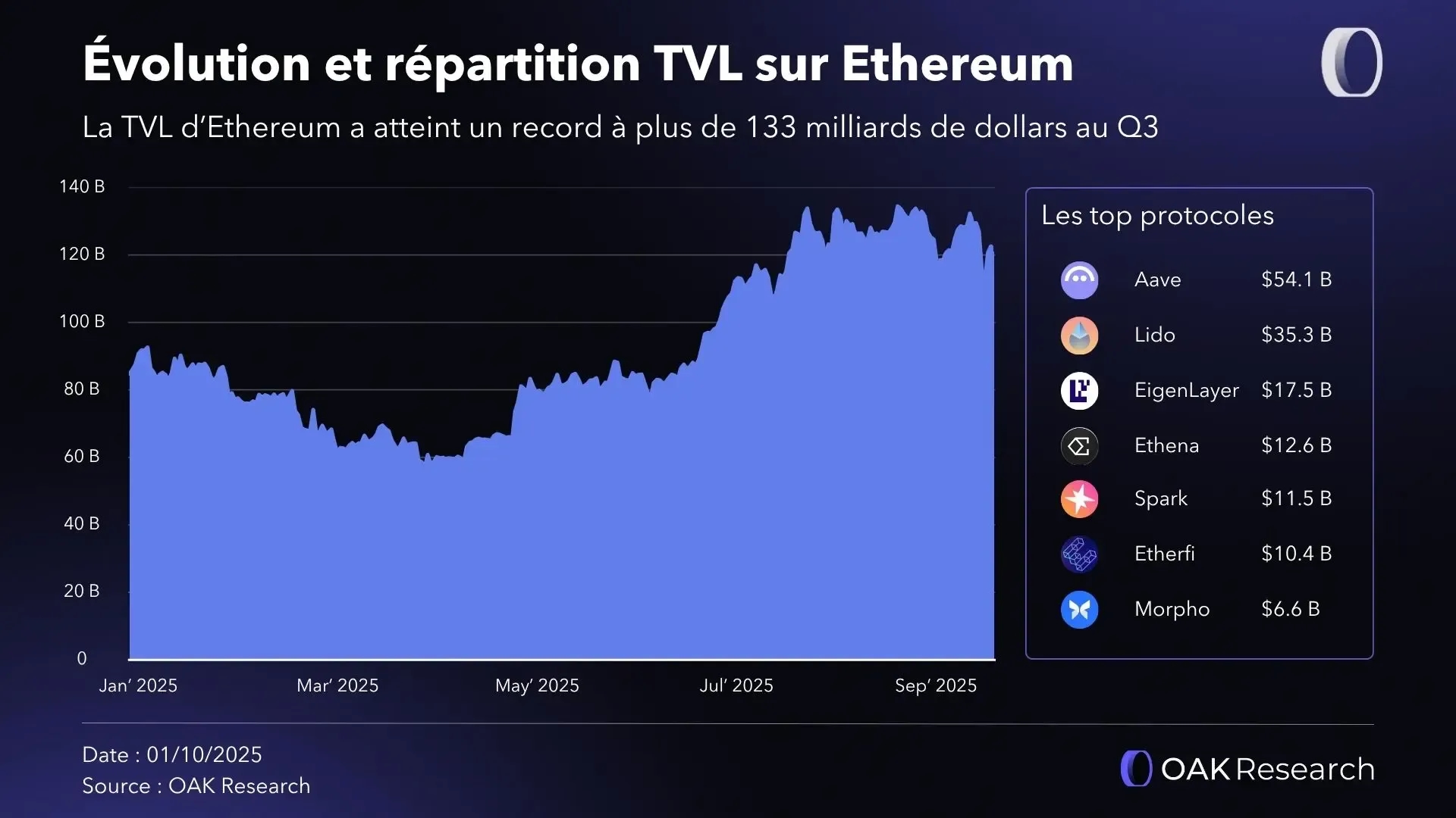 tvl-eth-Q3-2025.webp