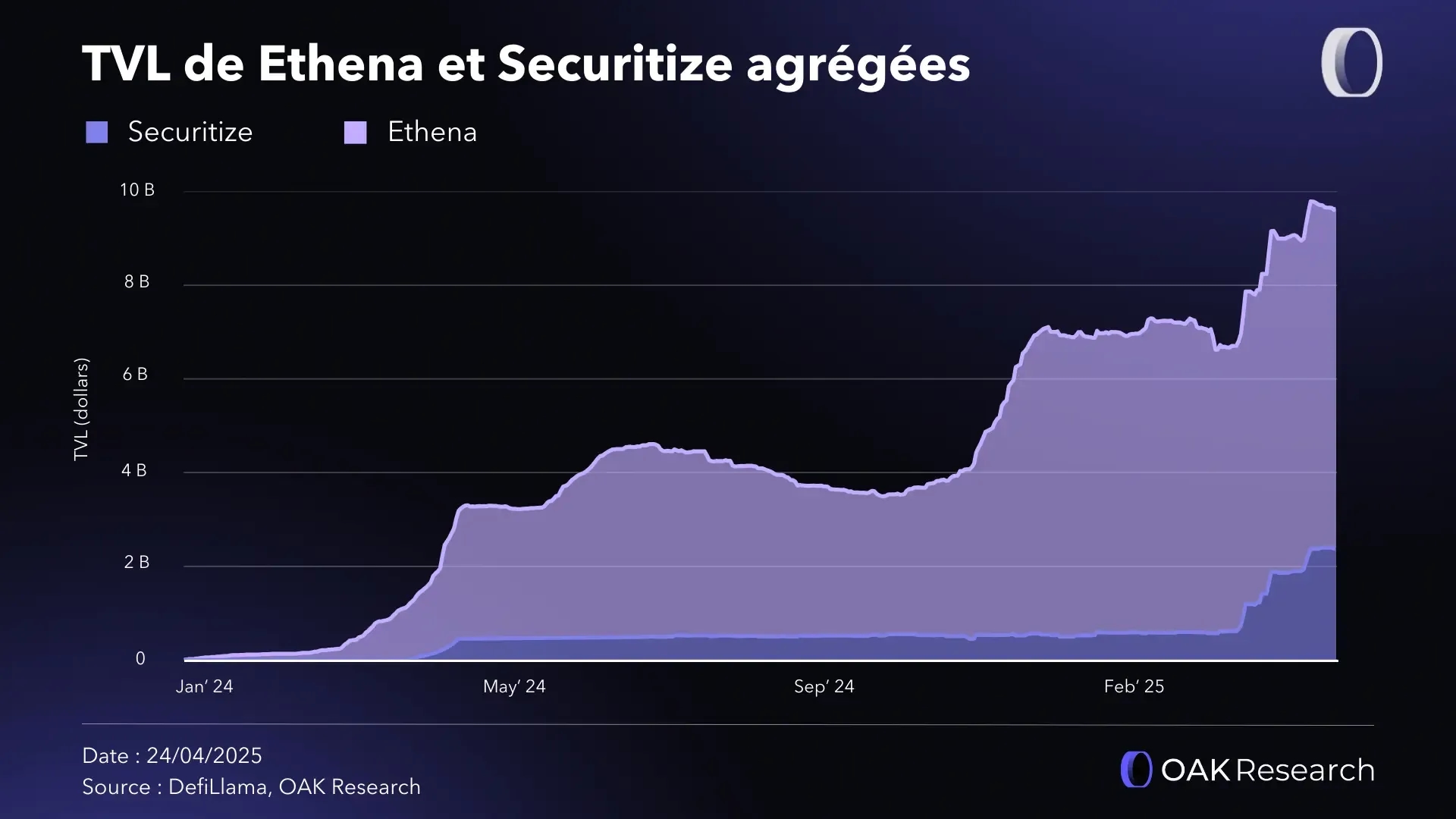 tvl-ethena-securitize.webp