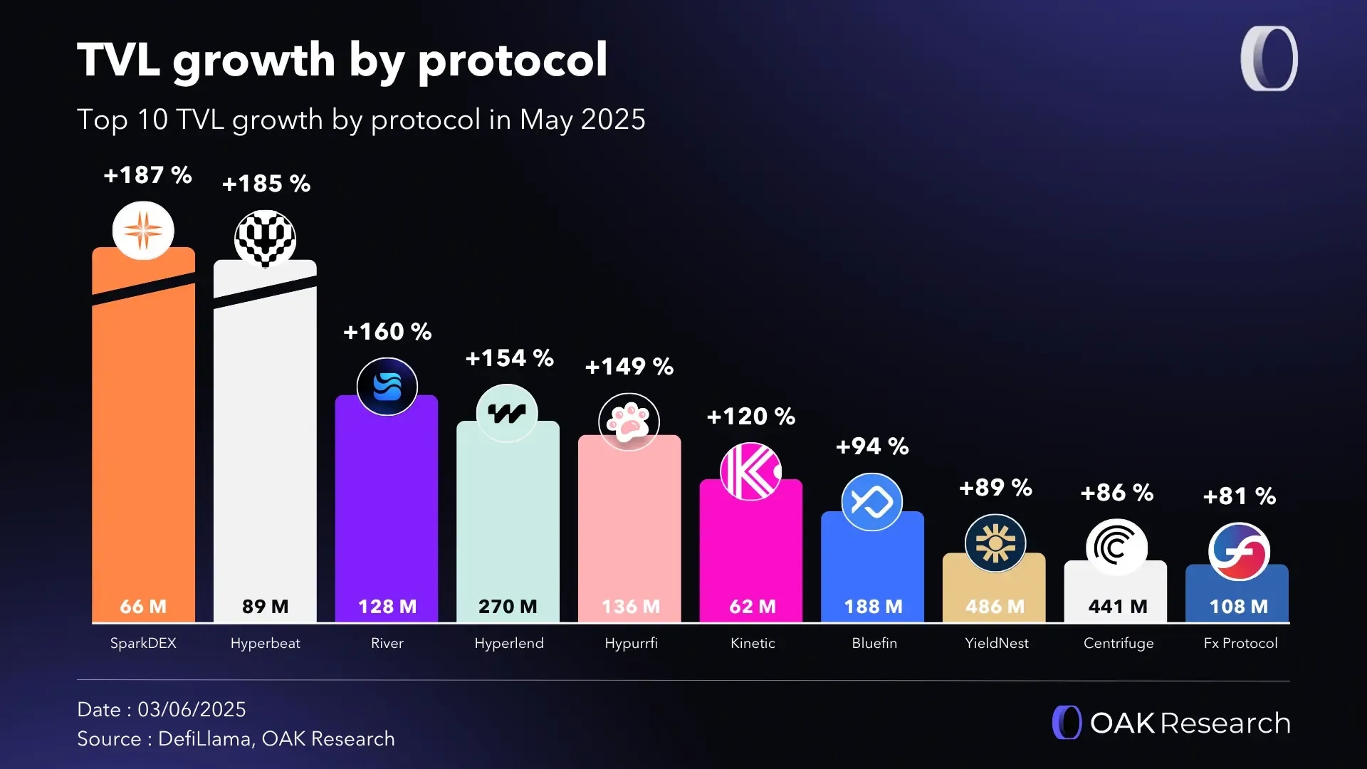 tvl-growth-may-prot.webp