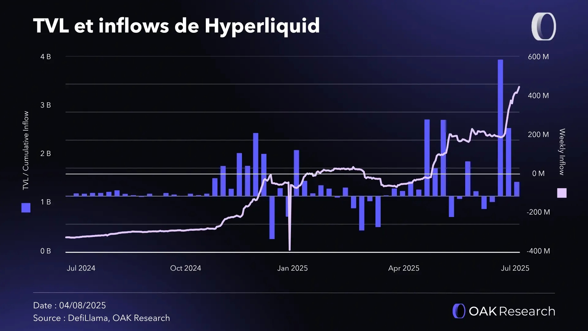 tvl-inflows-hype-july-25.webp