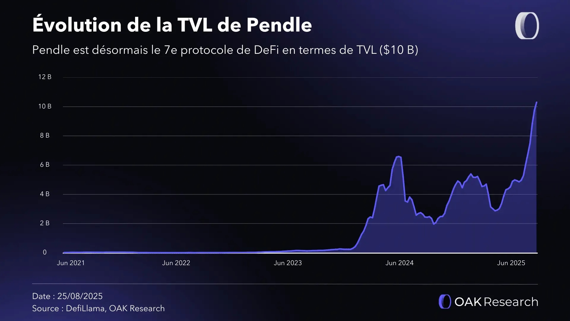 tvl-pendle.webp
