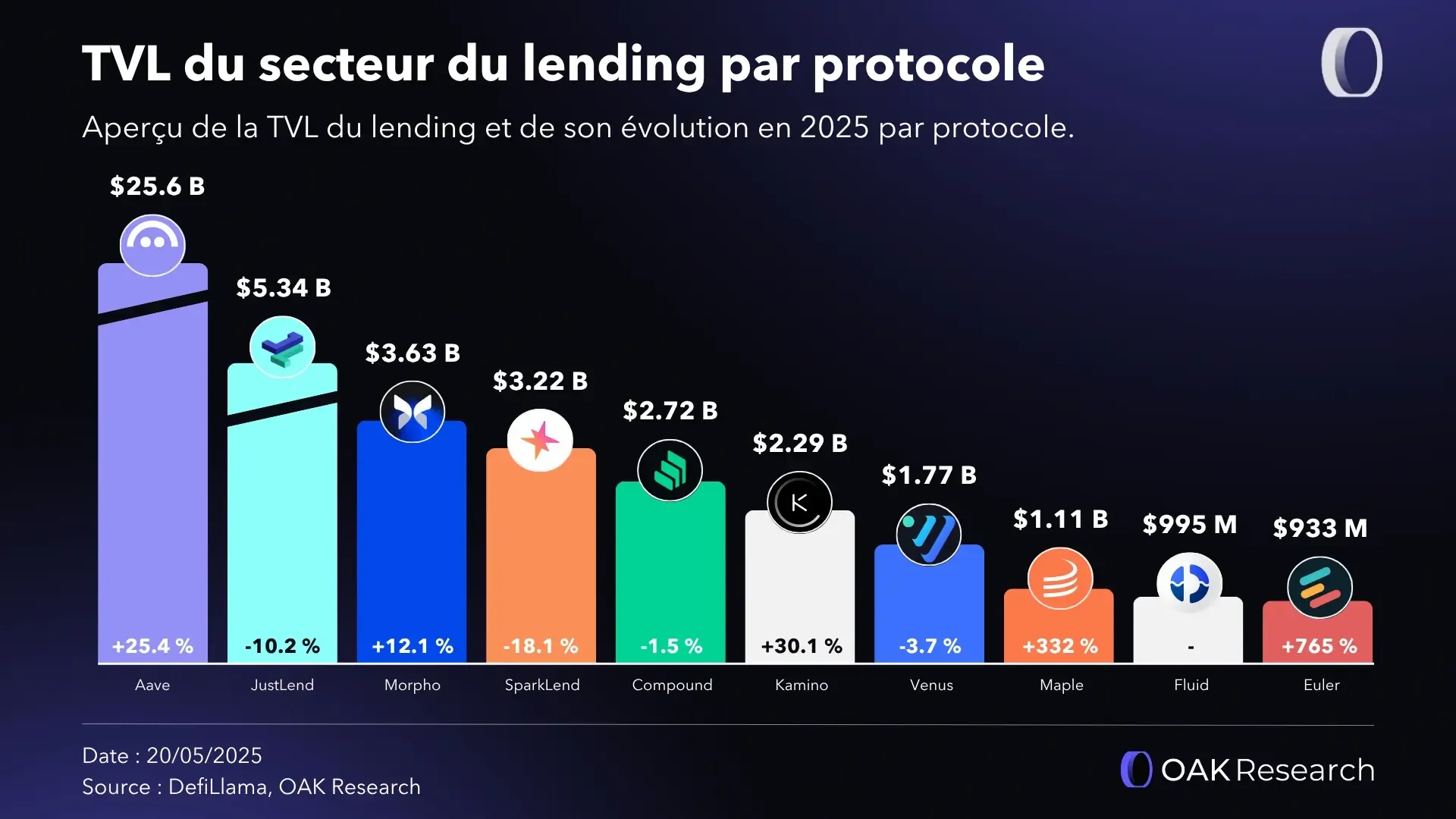 tvl-protocole-lending.webp